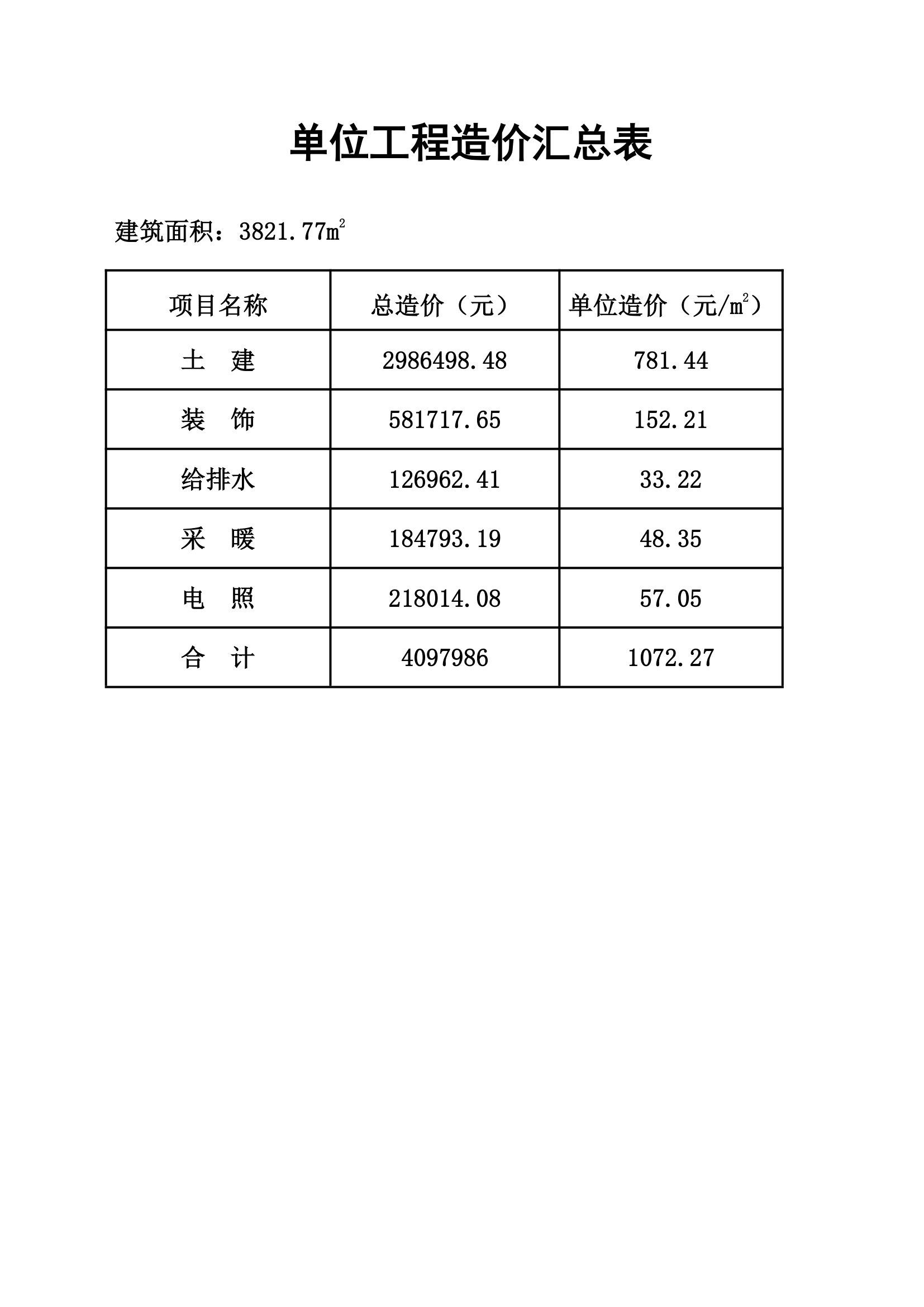 工程预算编制说明.doc第3页