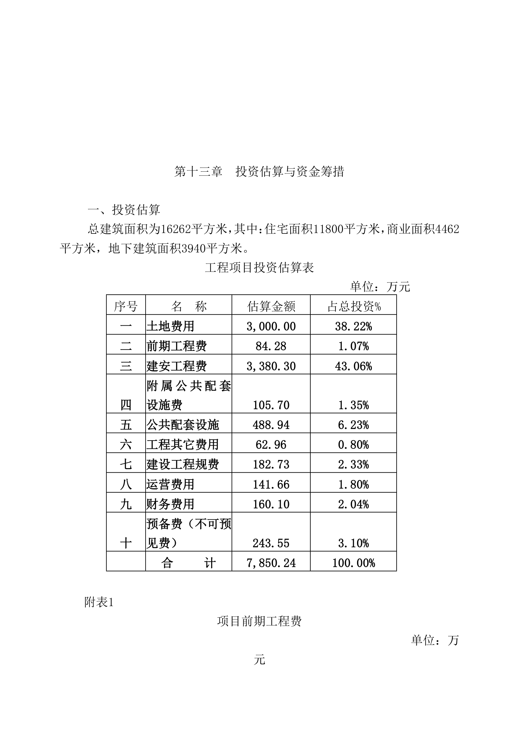 房地产项目投资申请报告.docx第37页