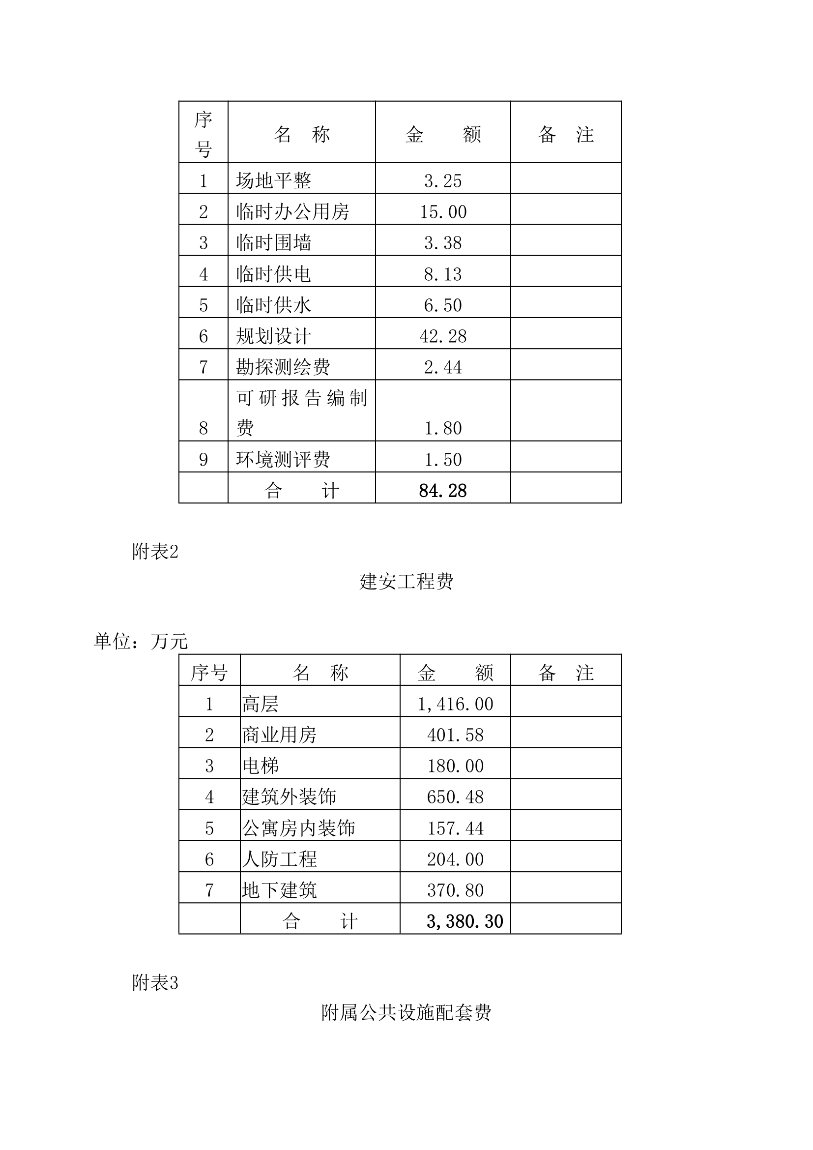 房地产项目投资申请报告.docx第38页