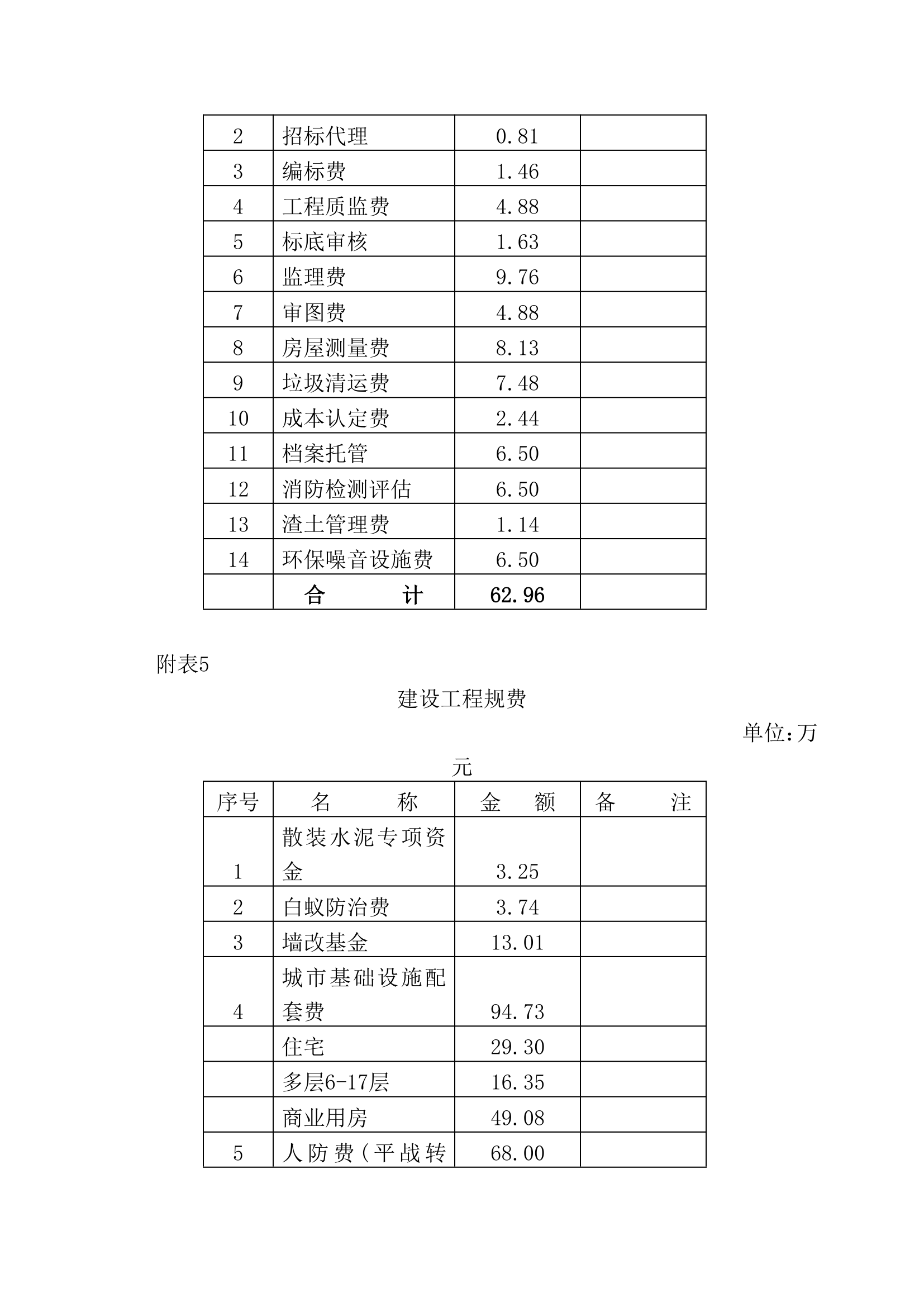 房地产项目投资申请报告.docx第40页