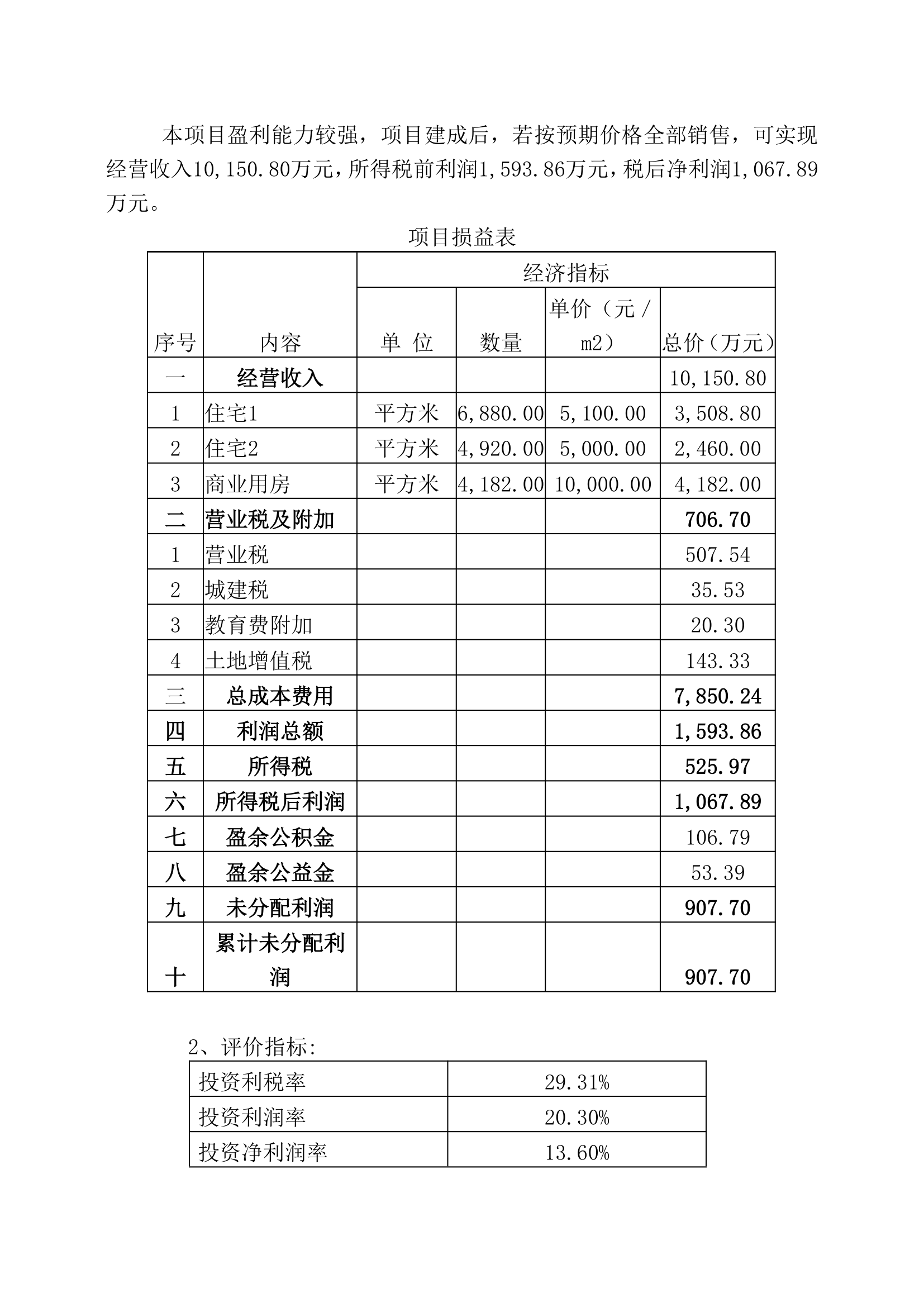 房地产项目投资申请报告.docx第42页