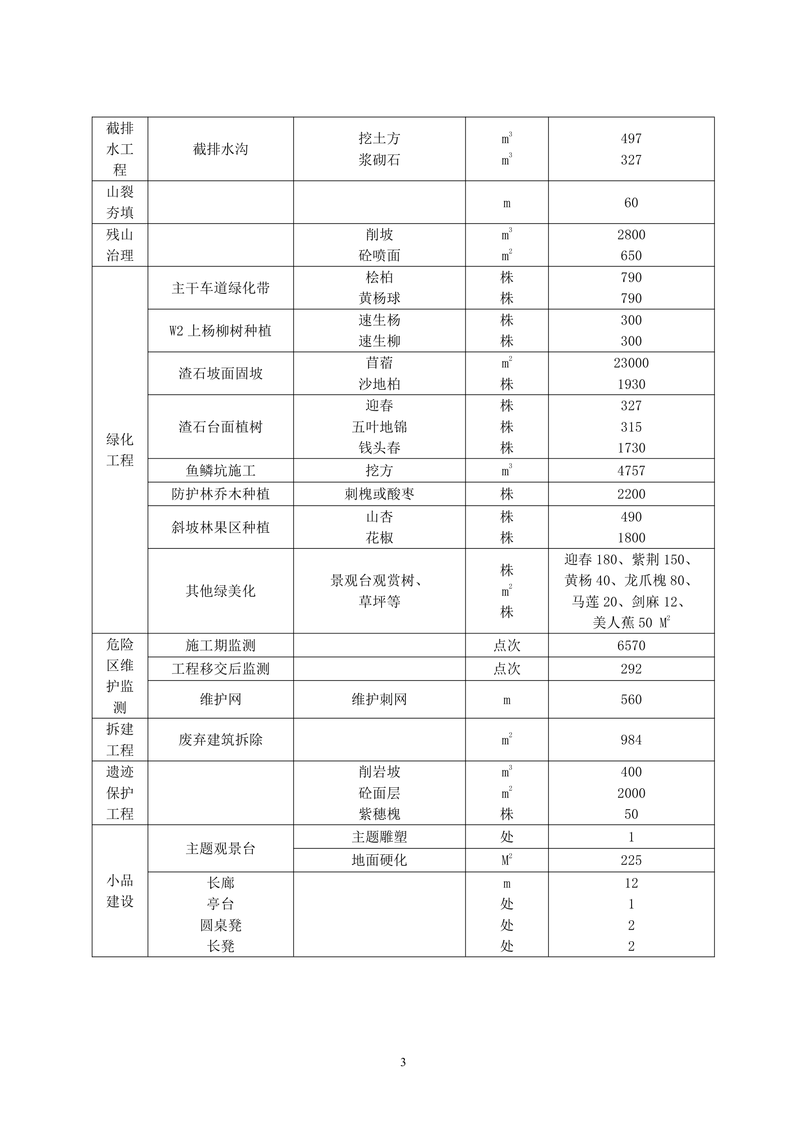 河北某矿山环境恢复治理工程监理规划.doc第3页