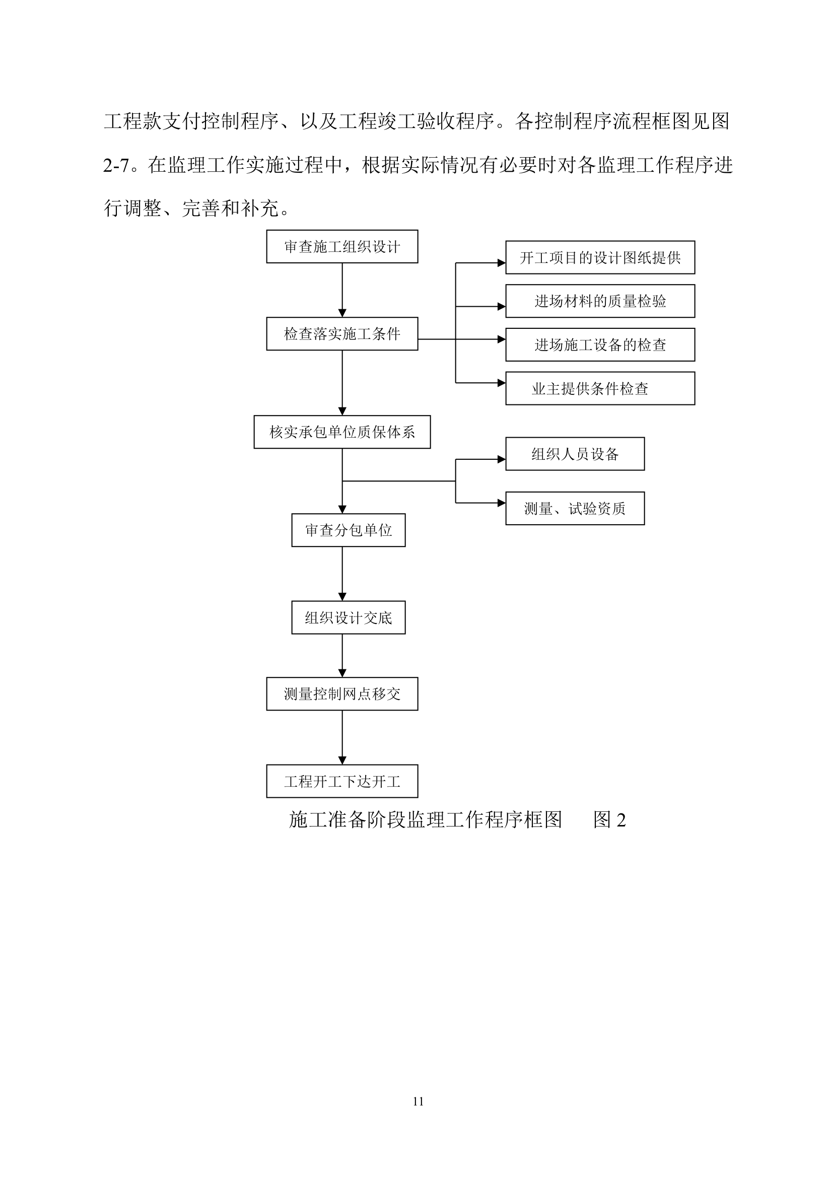 河北某矿山环境恢复治理工程监理规划.doc第11页