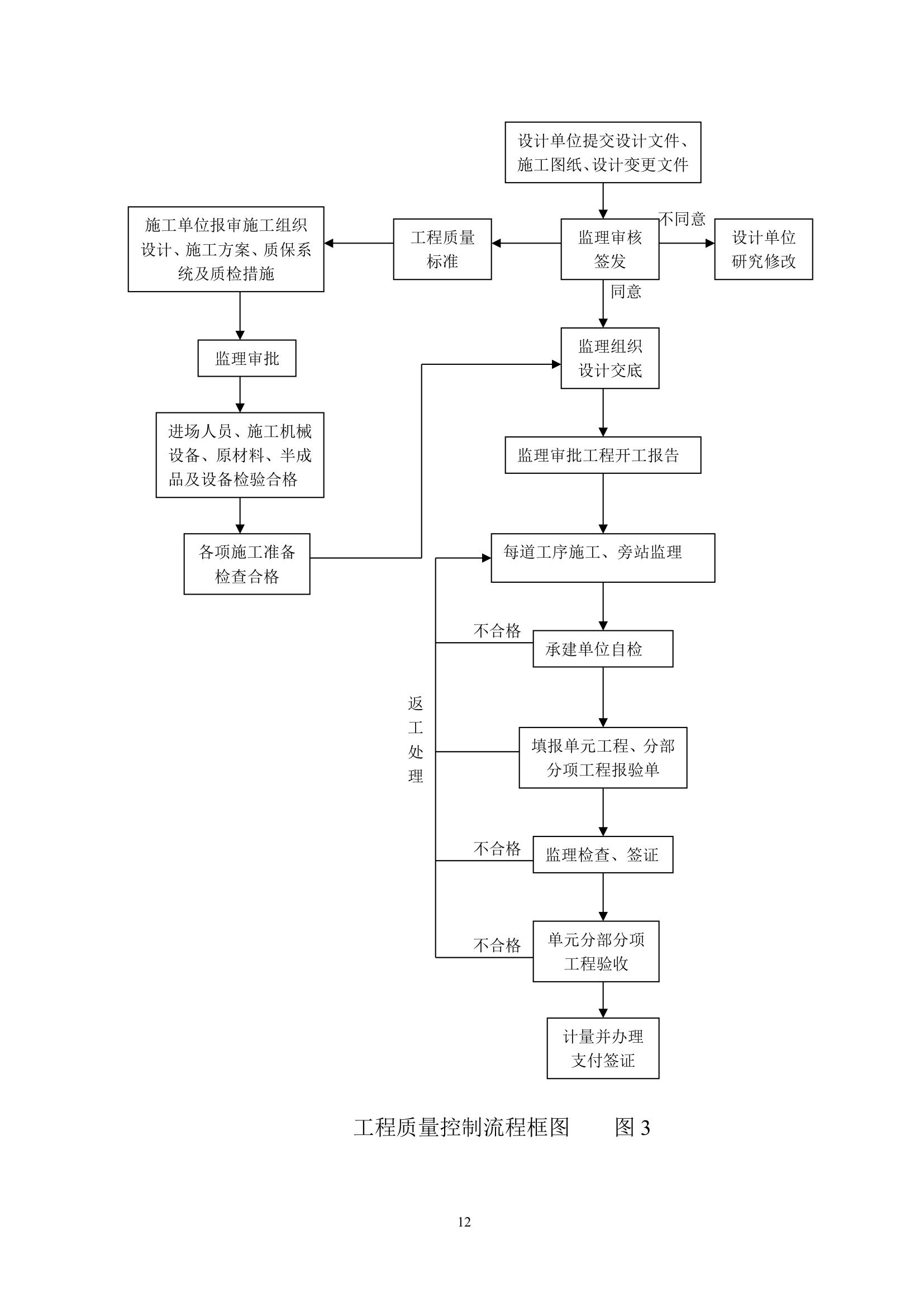 河北某矿山环境恢复治理工程监理规划.doc第12页