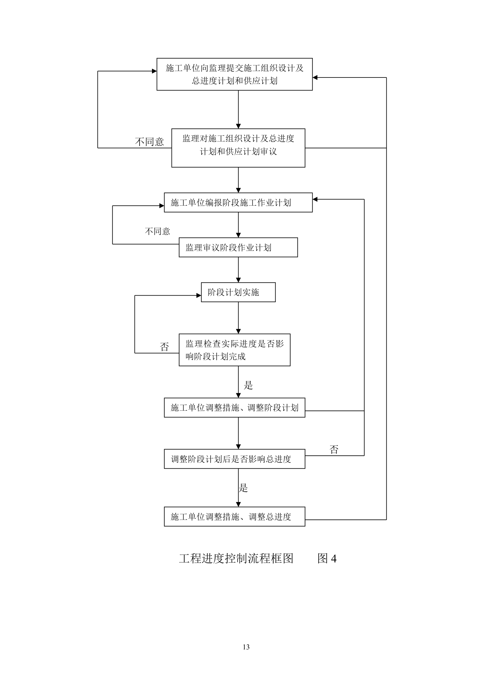 河北某矿山环境恢复治理工程监理规划.doc第13页