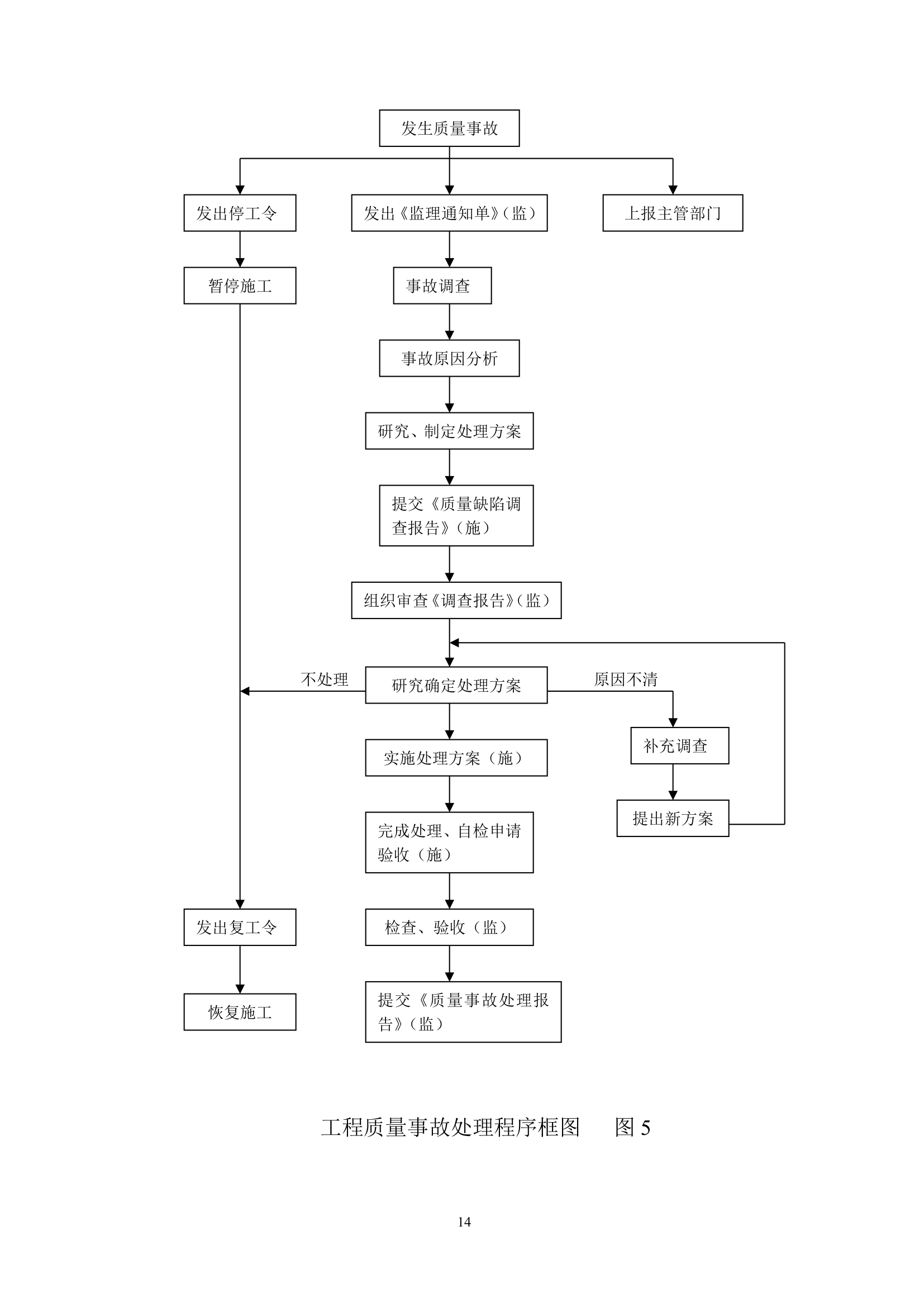 河北某矿山环境恢复治理工程监理规划.doc第14页