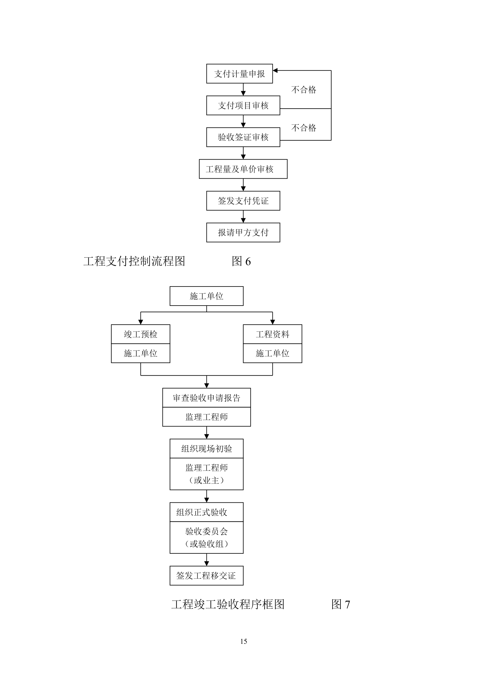 河北某矿山环境恢复治理工程监理规划.doc第15页