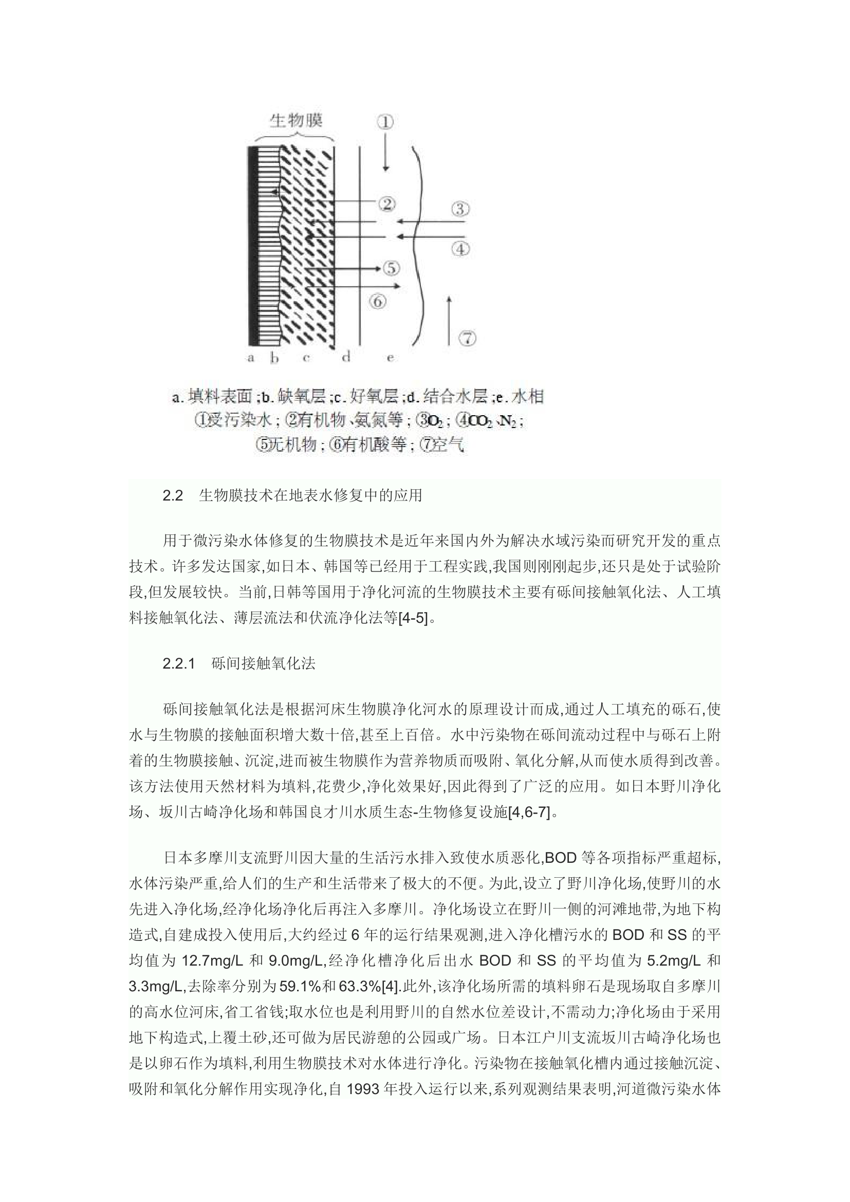 生物膜技术在受污染地表水修复中的应用.doc第4页