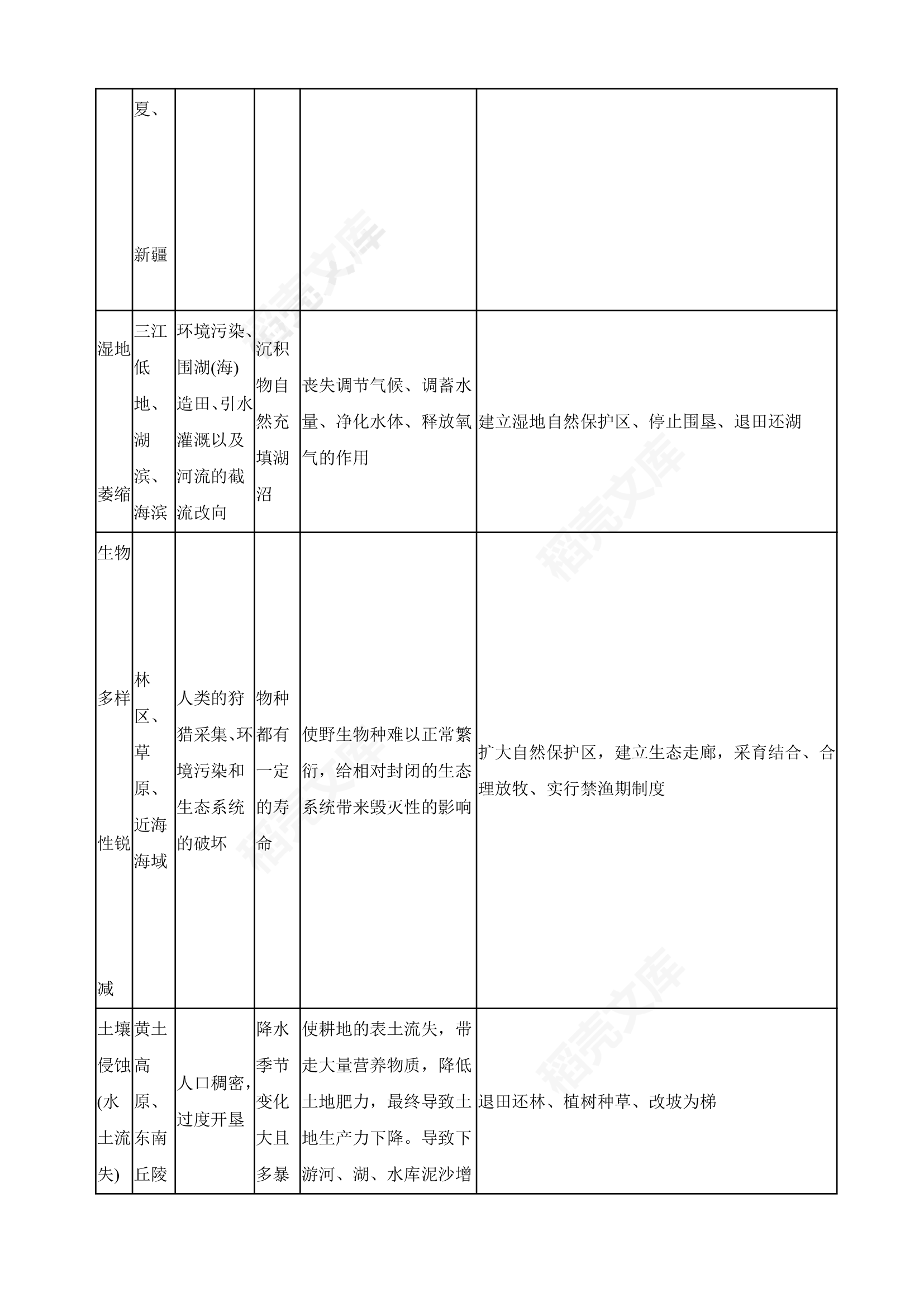 【高考真题】2022年高考文综地理真题试卷（全国乙卷）(学生版).docx第14页