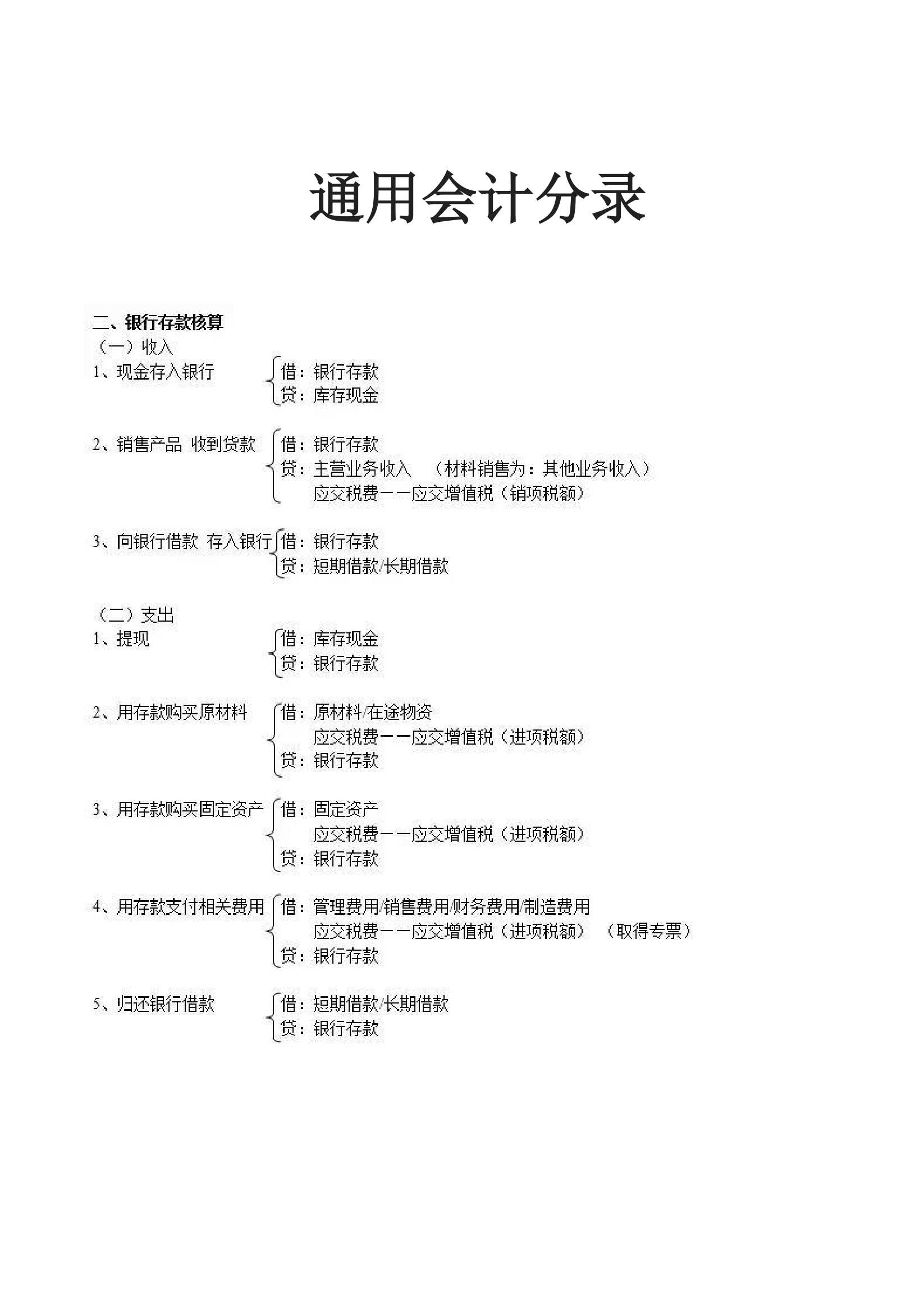 通用会计分录.docx第2页