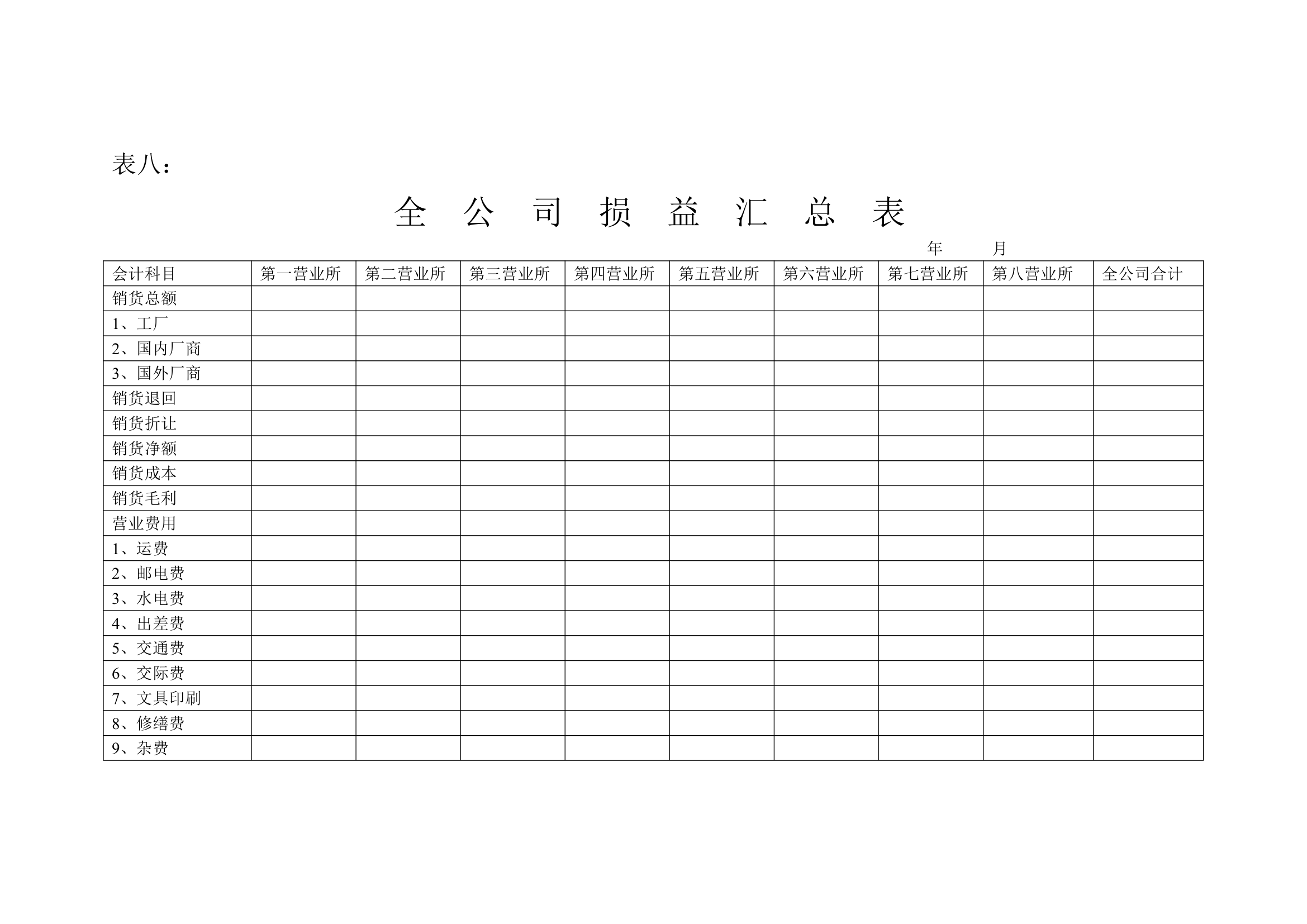 总公司财务及会计处理准则.doc第10页