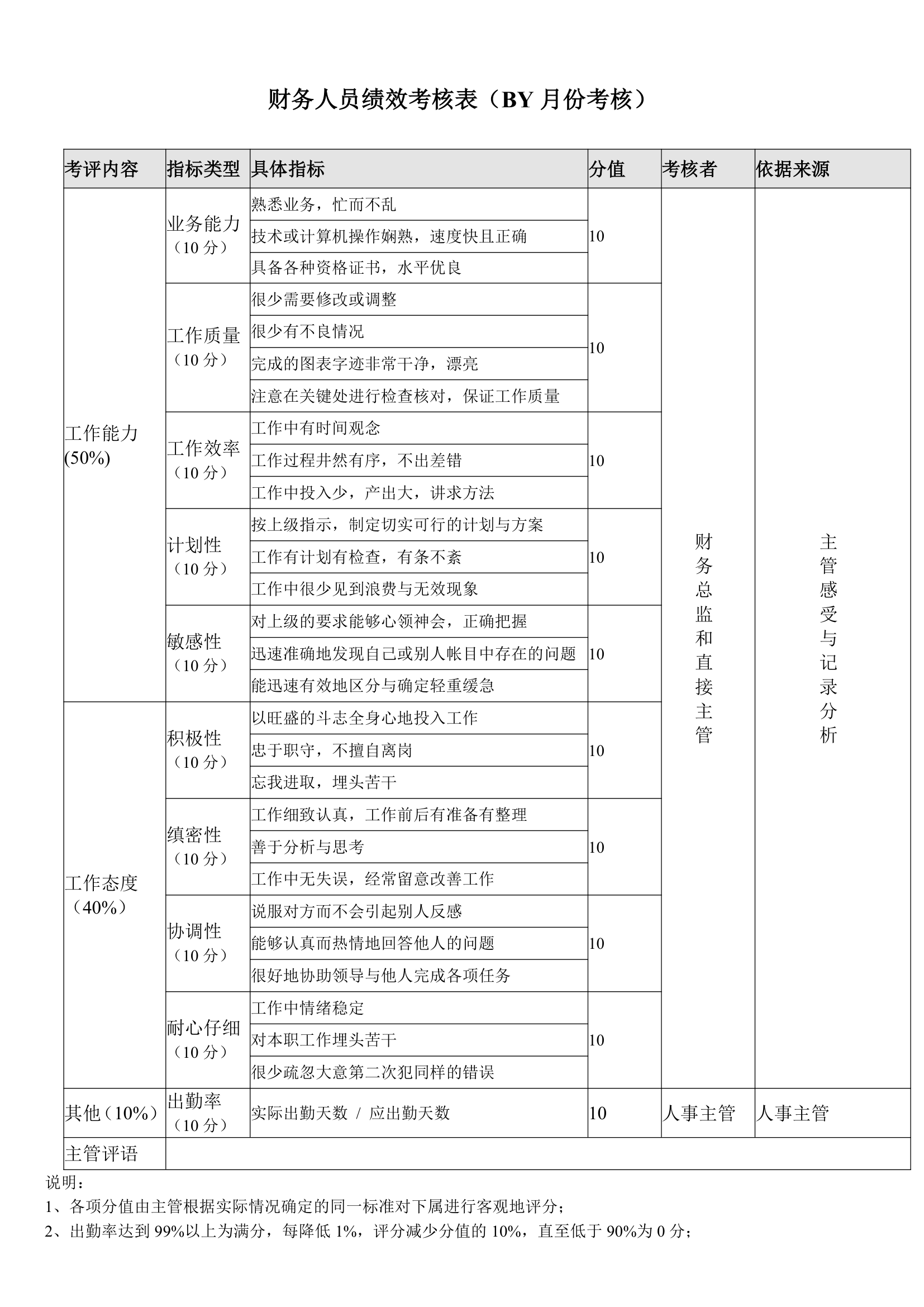 财务人员绩效考核表.docx