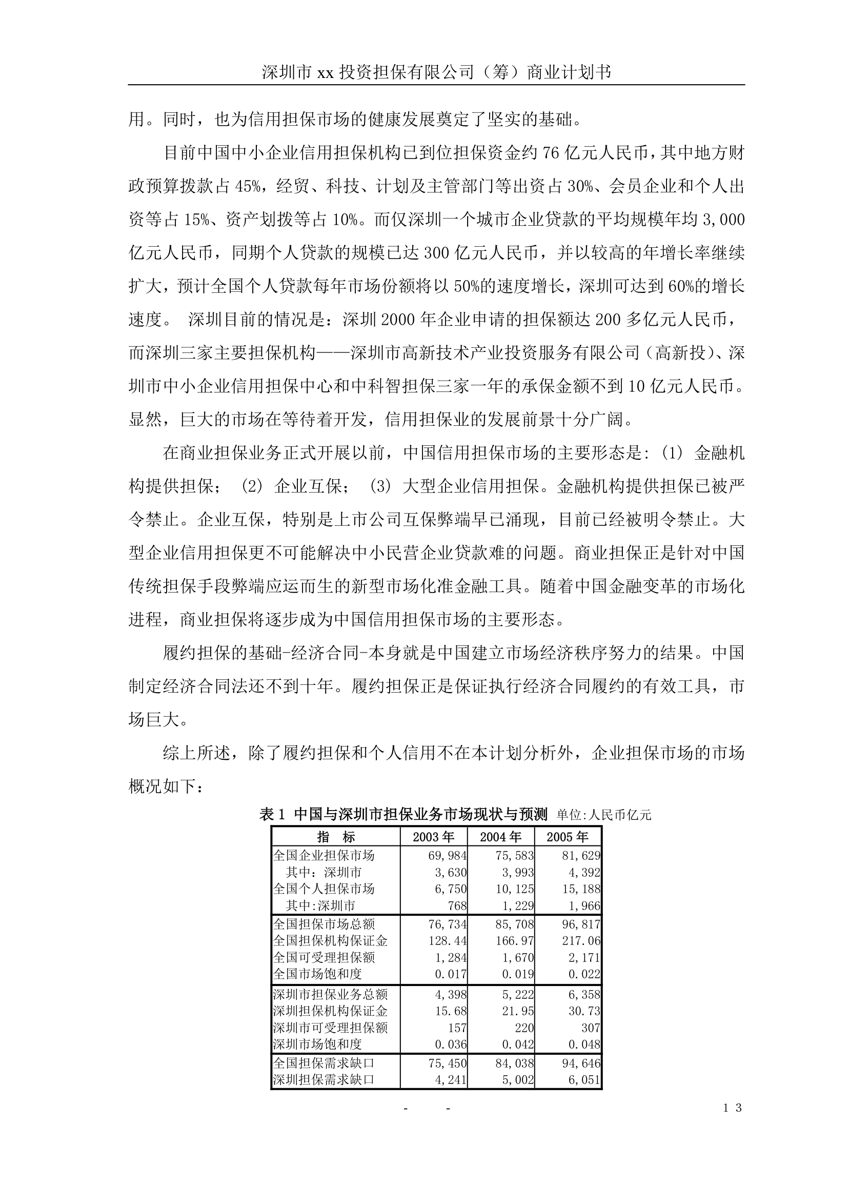 投资担保公司商业计划书.doc第14页