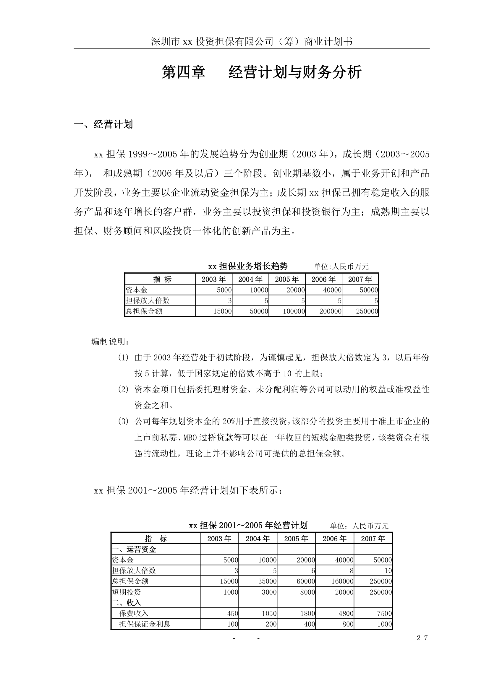 投资担保公司商业计划书.doc第28页