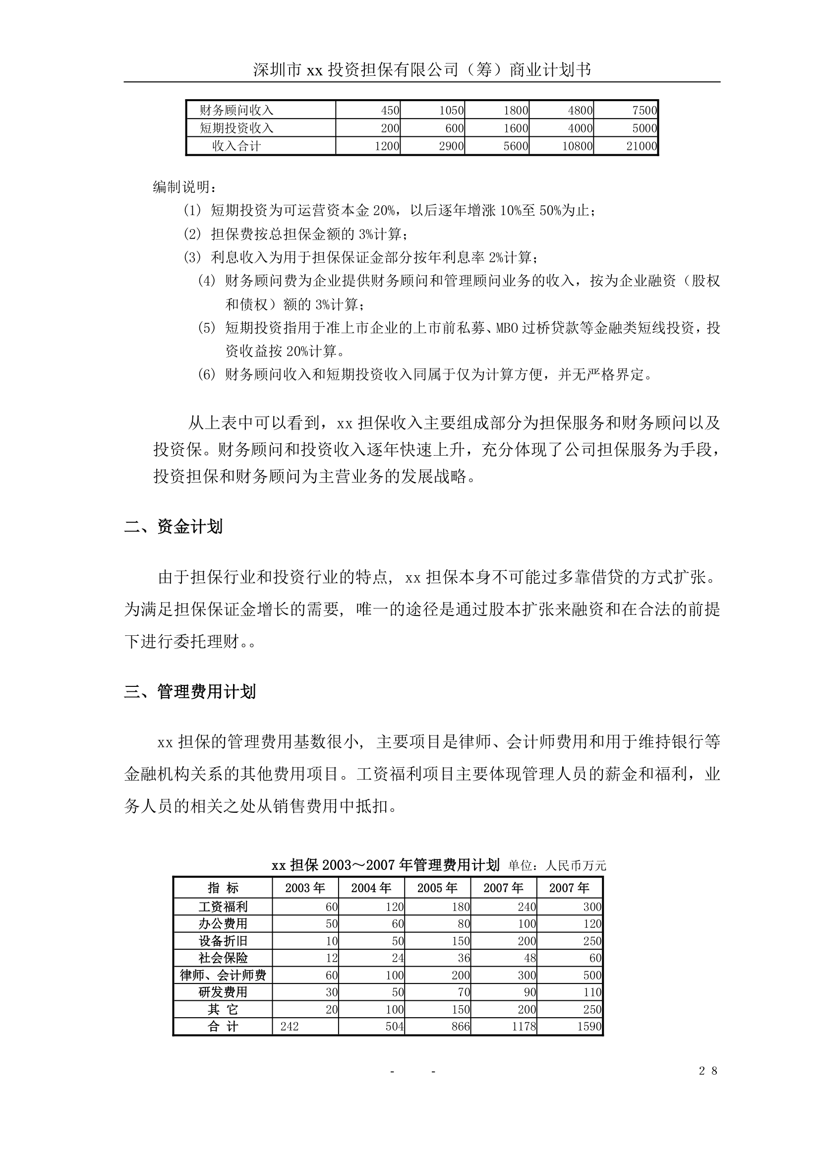 投资担保公司商业计划书.doc第29页