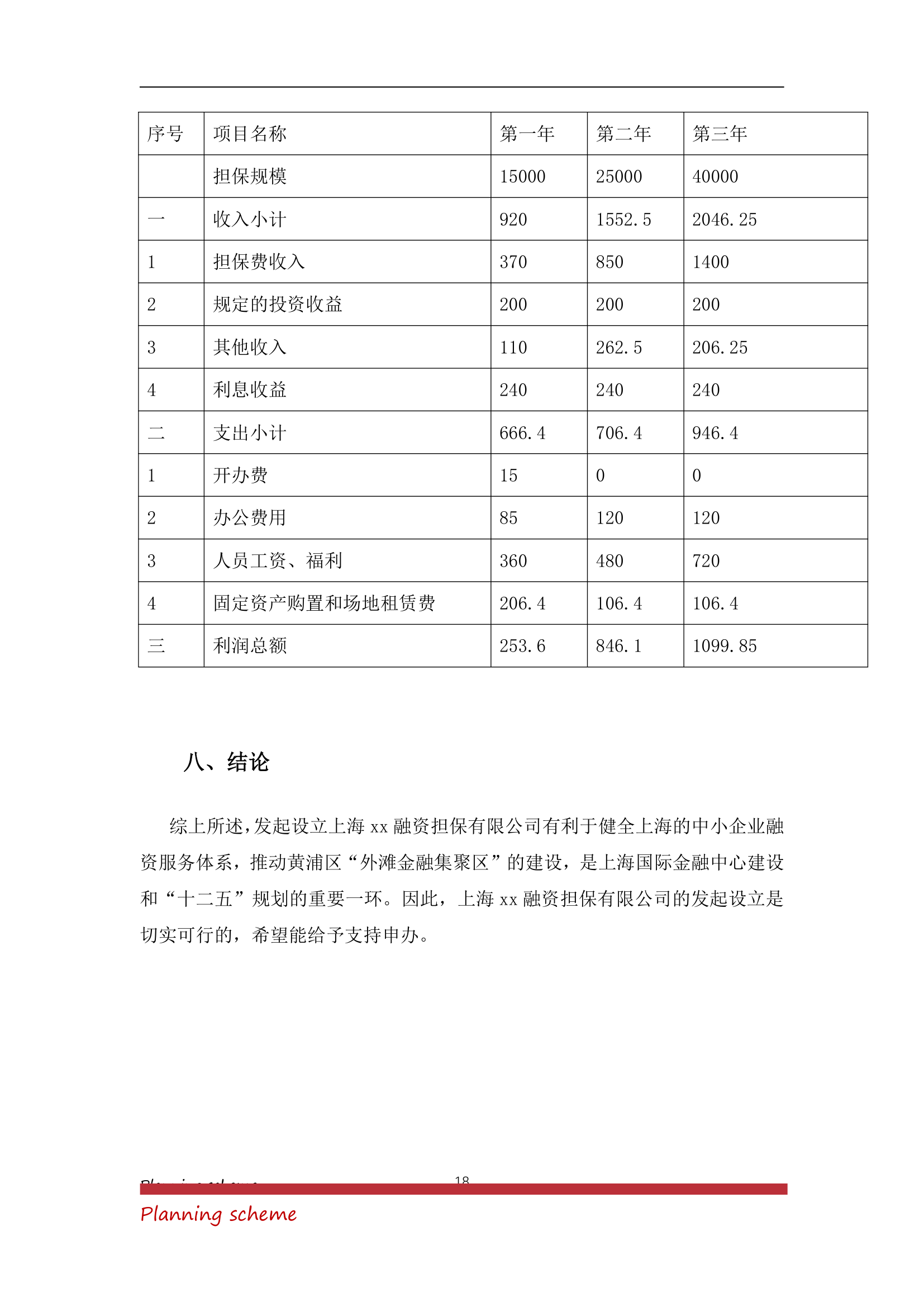 融资担保公司设立可行性研究报告.doc第18页