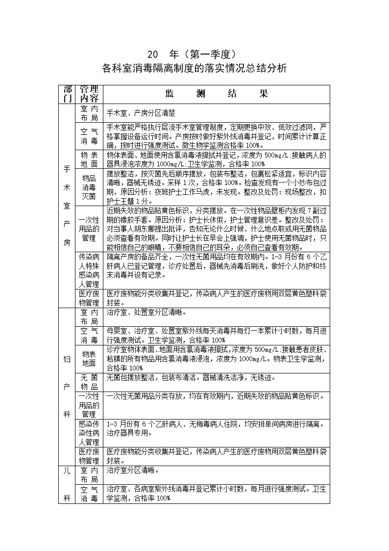 医院消毒隔离制度的落实分析报告.doc第1页