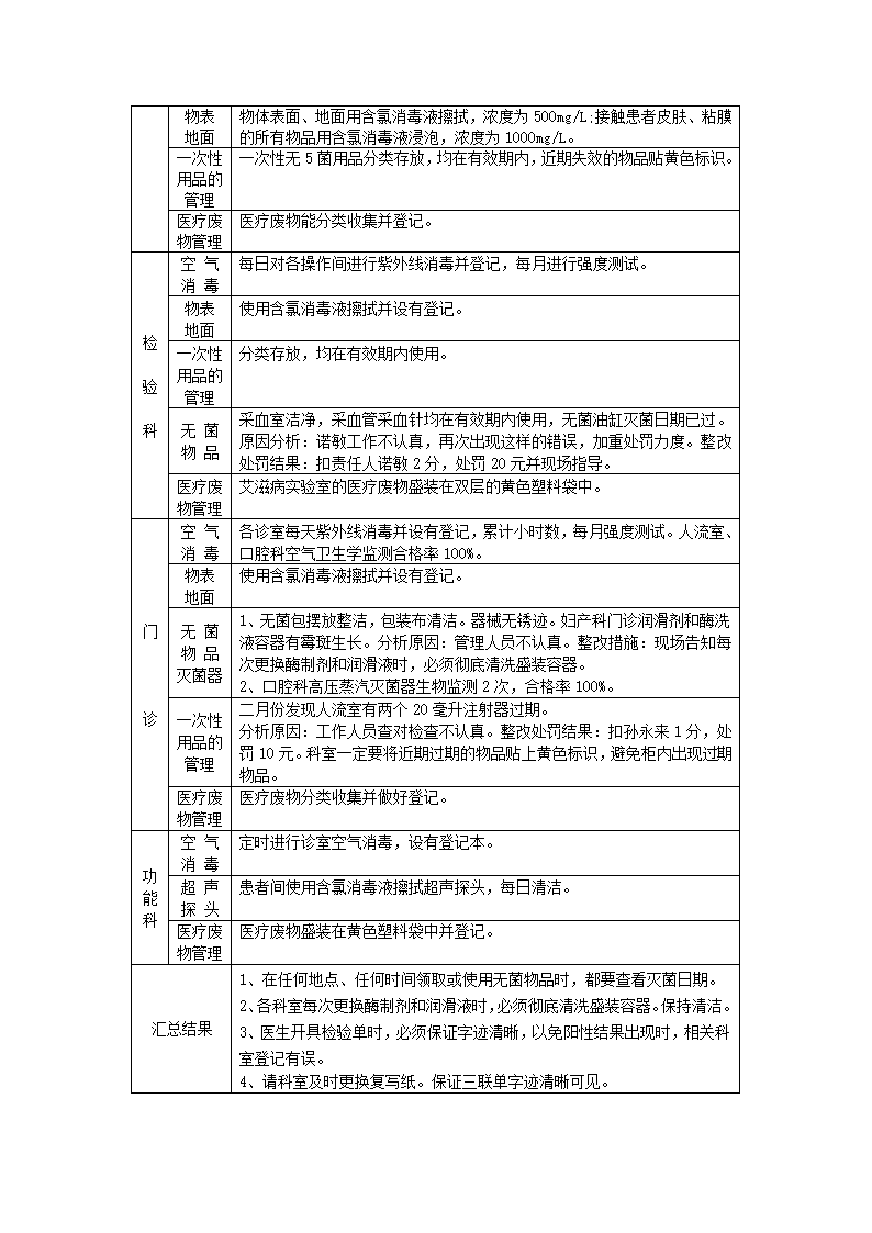 医院消毒隔离制度的落实分析报告.doc第2页