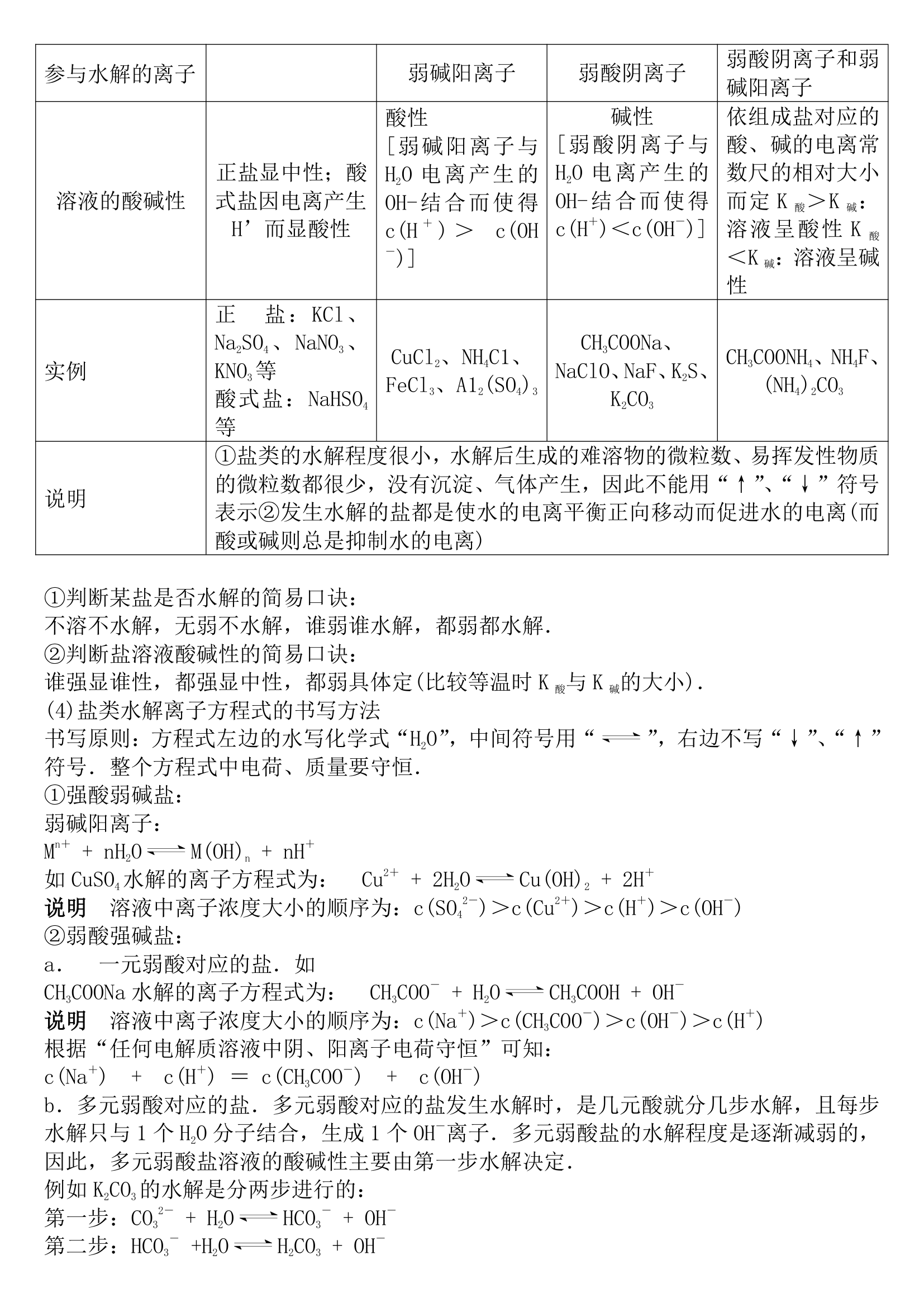 高中化学电离平衡知识点.docx第6页