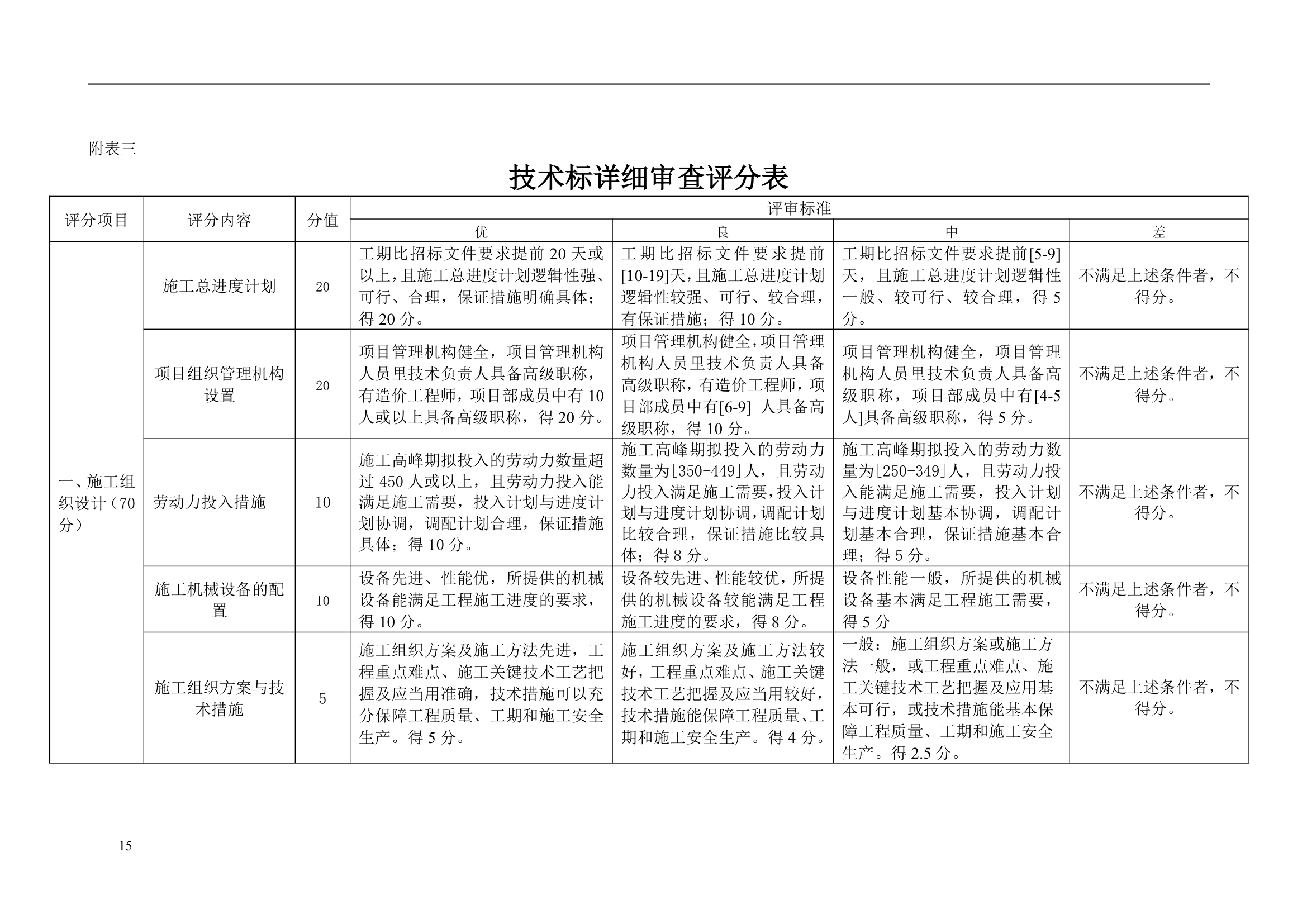 2015年住宅项目建筑工程施工招标文件.doc第15页