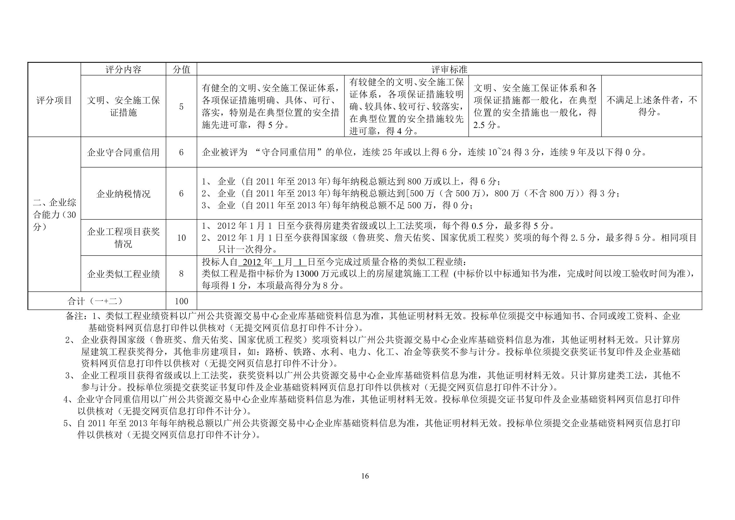 2015年住宅项目建筑工程施工招标文件.doc第16页