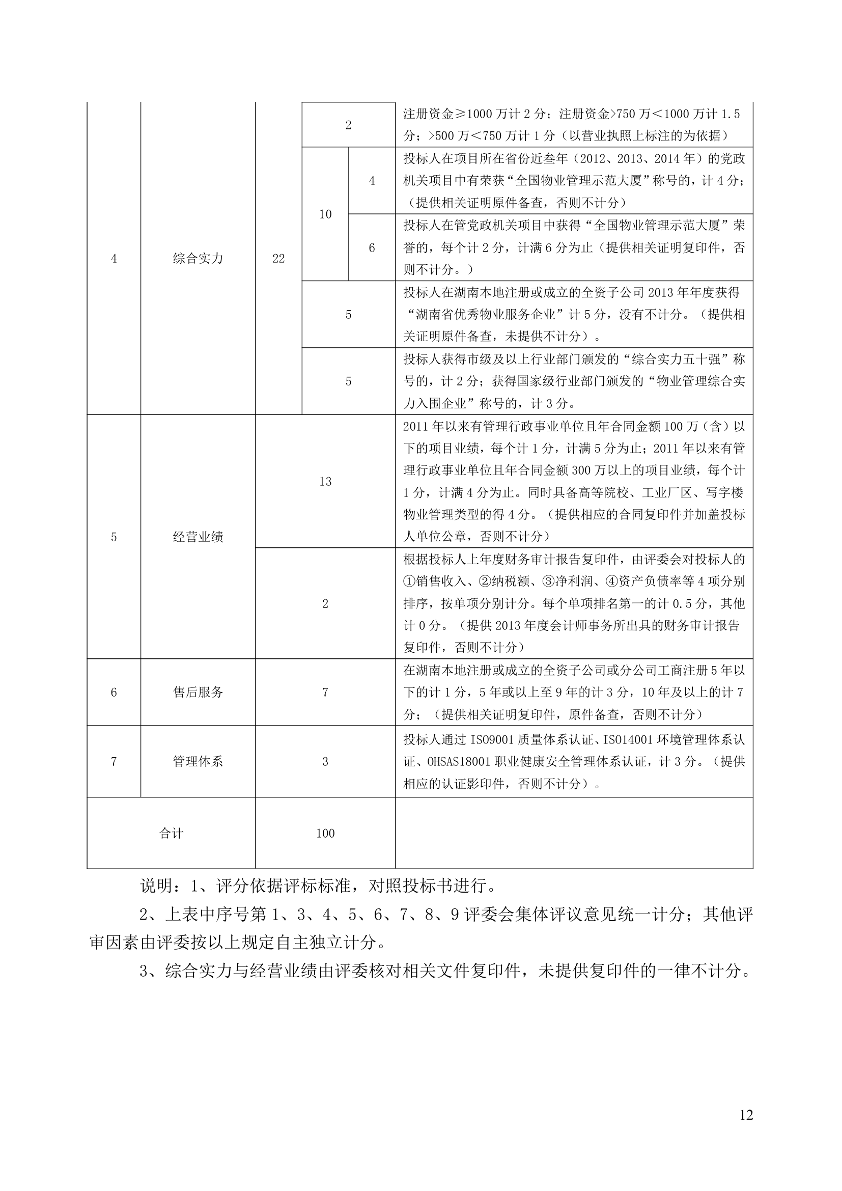 公共资源交易中心物业服务工程项目竞争性比选文件.doc第12页