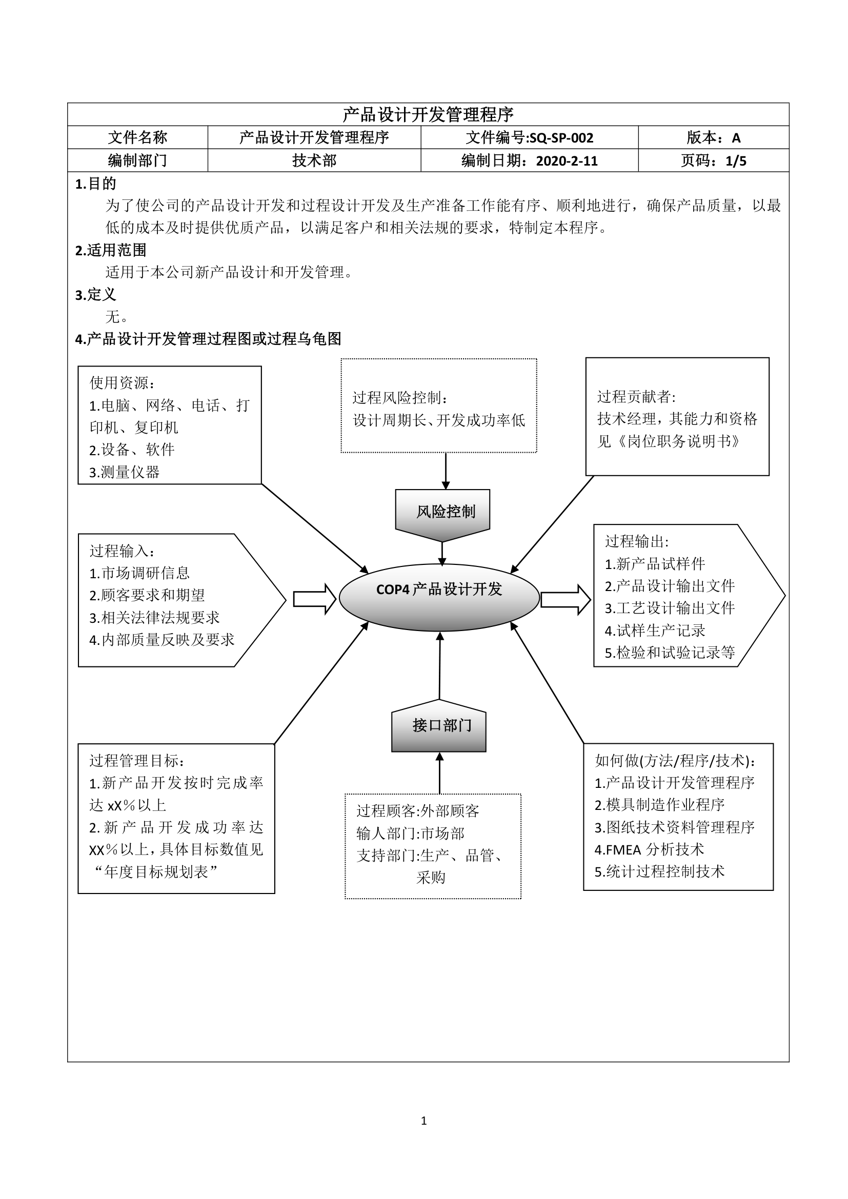 产品设计开发管理程序.doc第1页