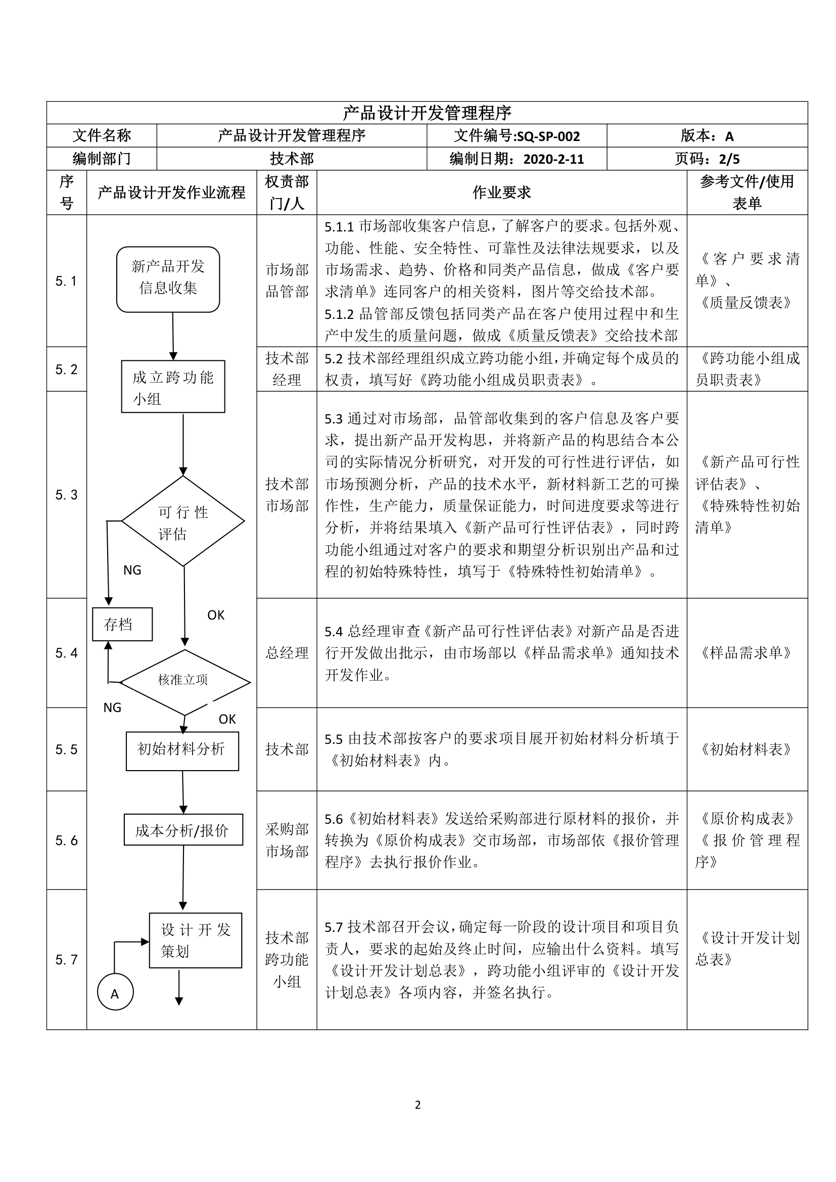 产品设计开发管理程序.doc第2页