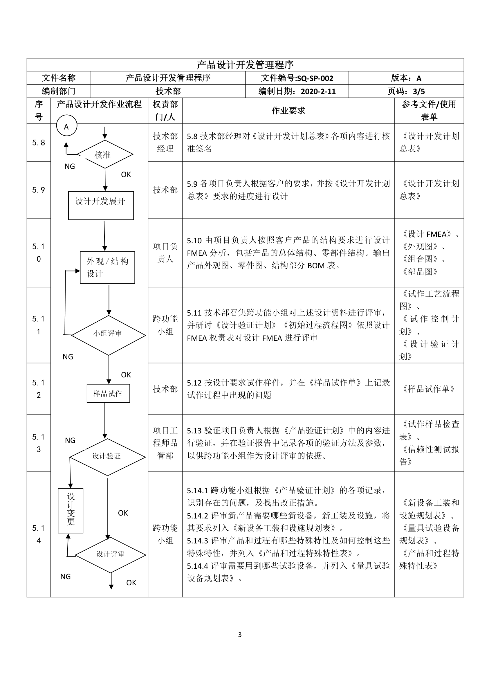 产品设计开发管理程序.doc第3页