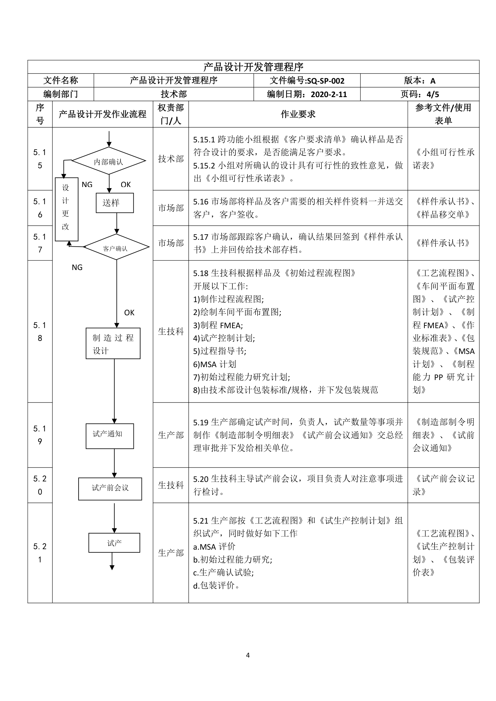 产品设计开发管理程序.doc第4页