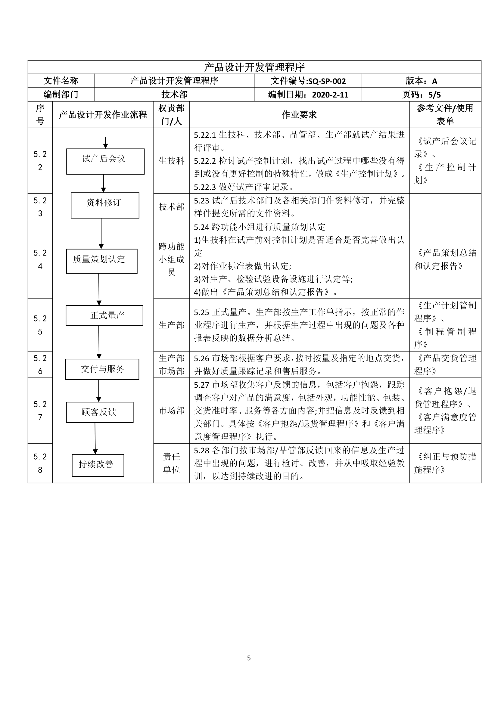 产品设计开发管理程序.doc第5页