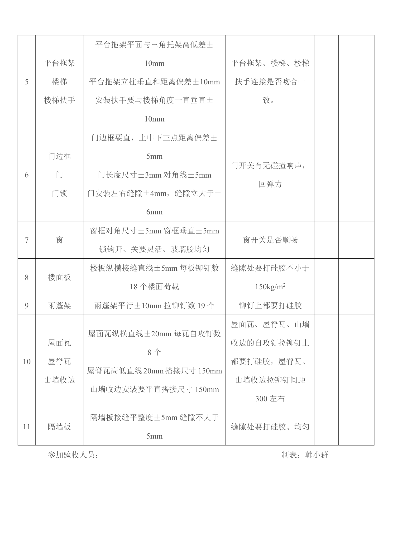 厂区活动板房安装竣工验收表格.doc第2页