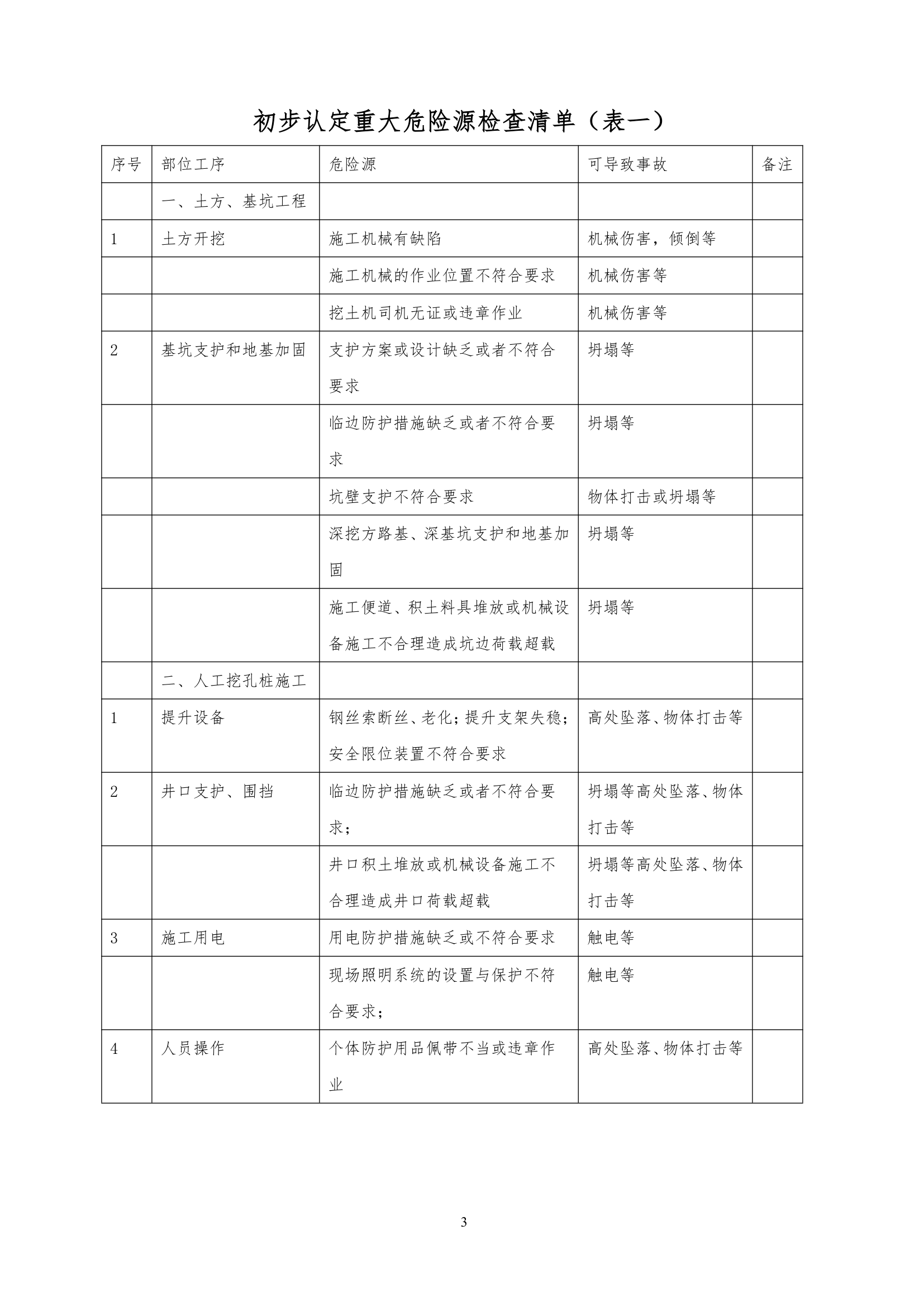 住宅工程安全监理细则.doc第3页