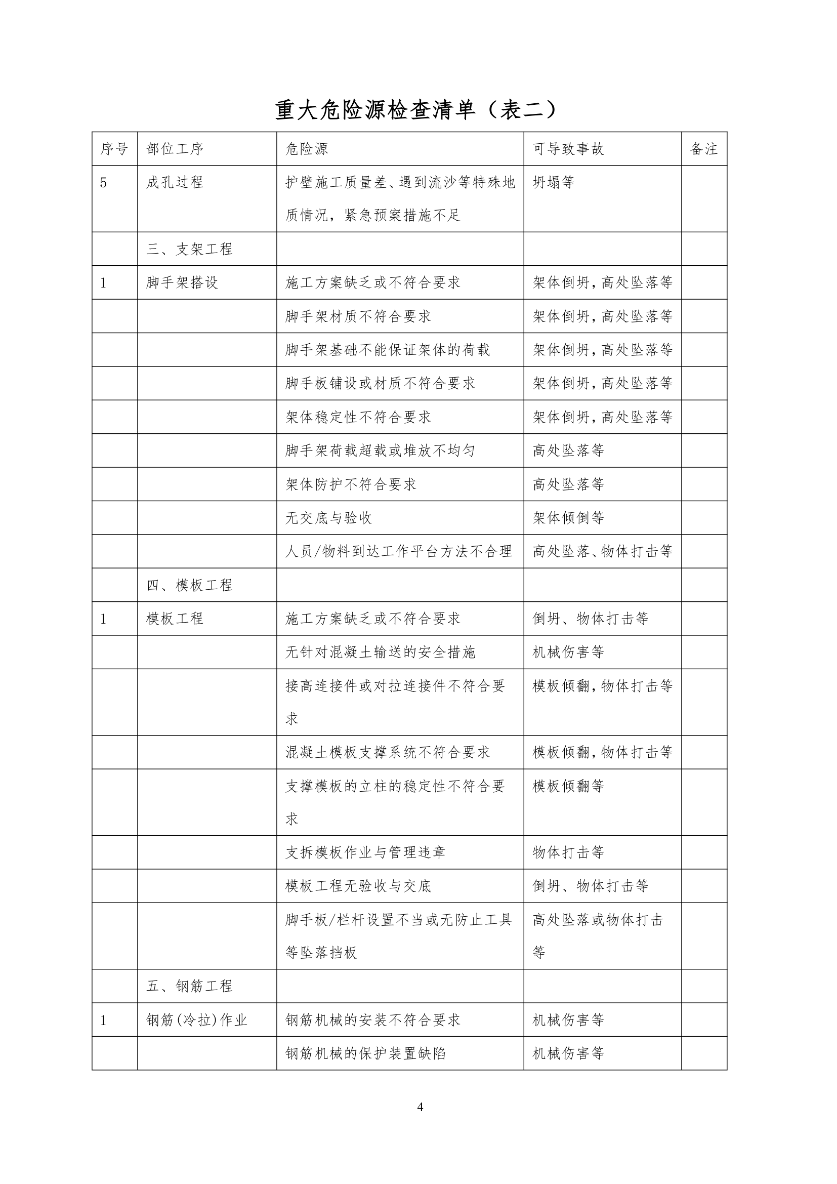 住宅工程安全监理细则.doc第4页