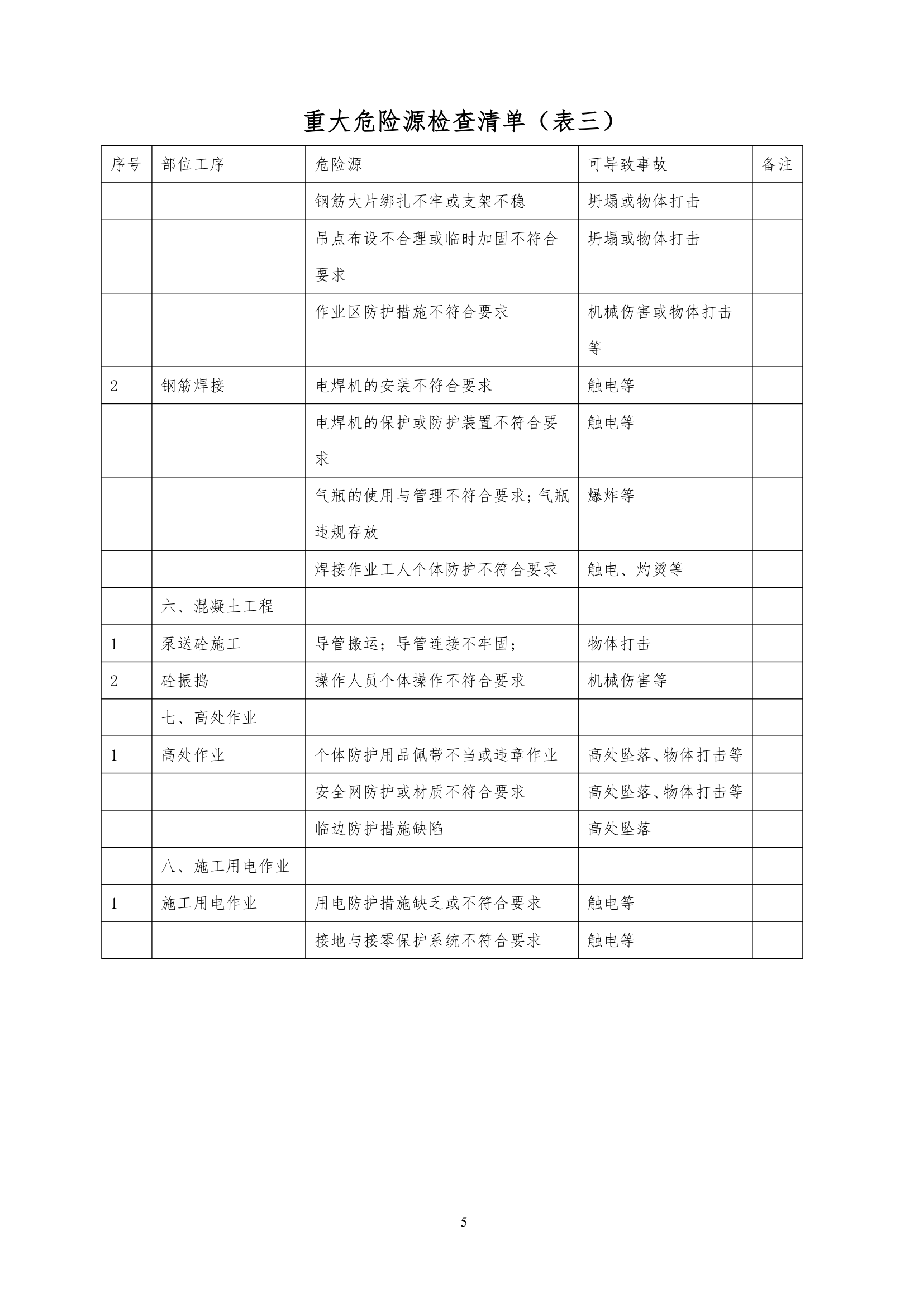 住宅工程安全监理细则.doc第5页