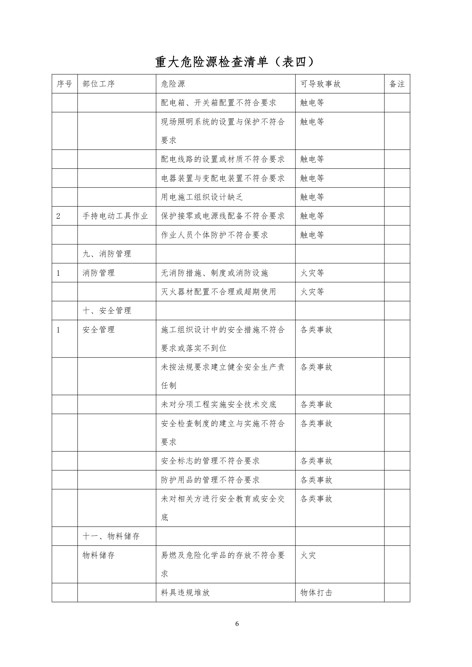 住宅工程安全监理细则.doc第6页