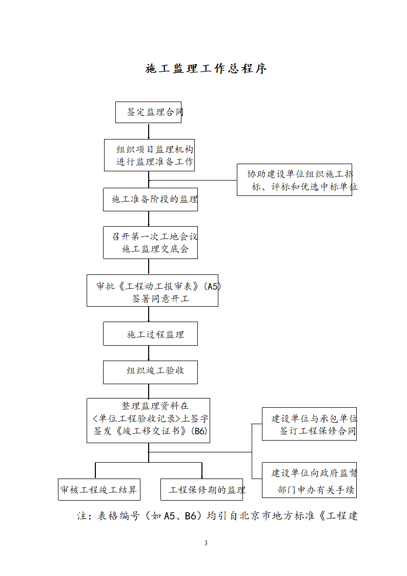 阶段性工程监理方针.doc第7页