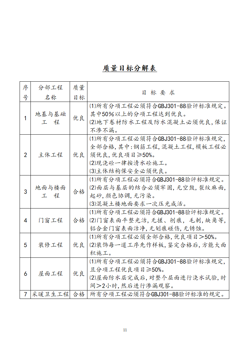 阶段性工程监理方针.doc第15页