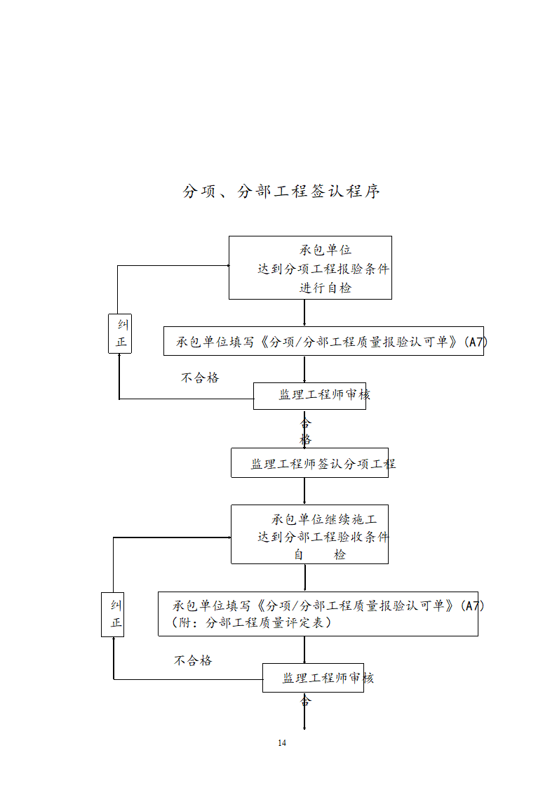 阶段性工程监理方针.doc第18页