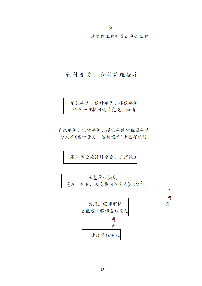 阶段性工程监理方针.doc第19页