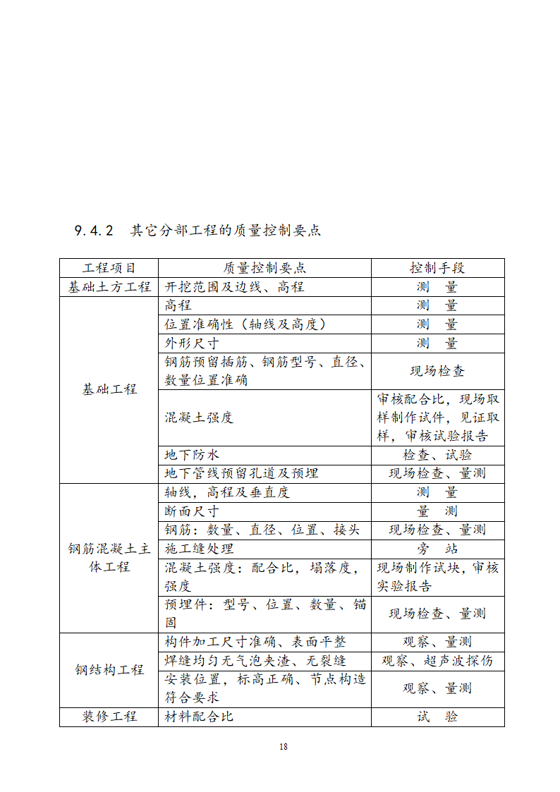 阶段性工程监理方针.doc第22页