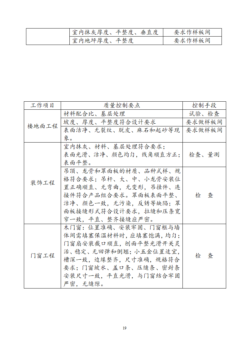 阶段性工程监理方针.doc第23页