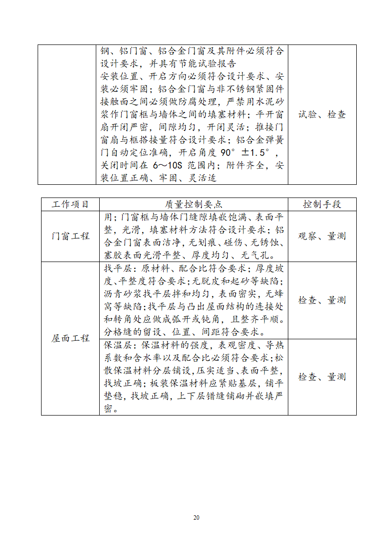 阶段性工程监理方针.doc第24页