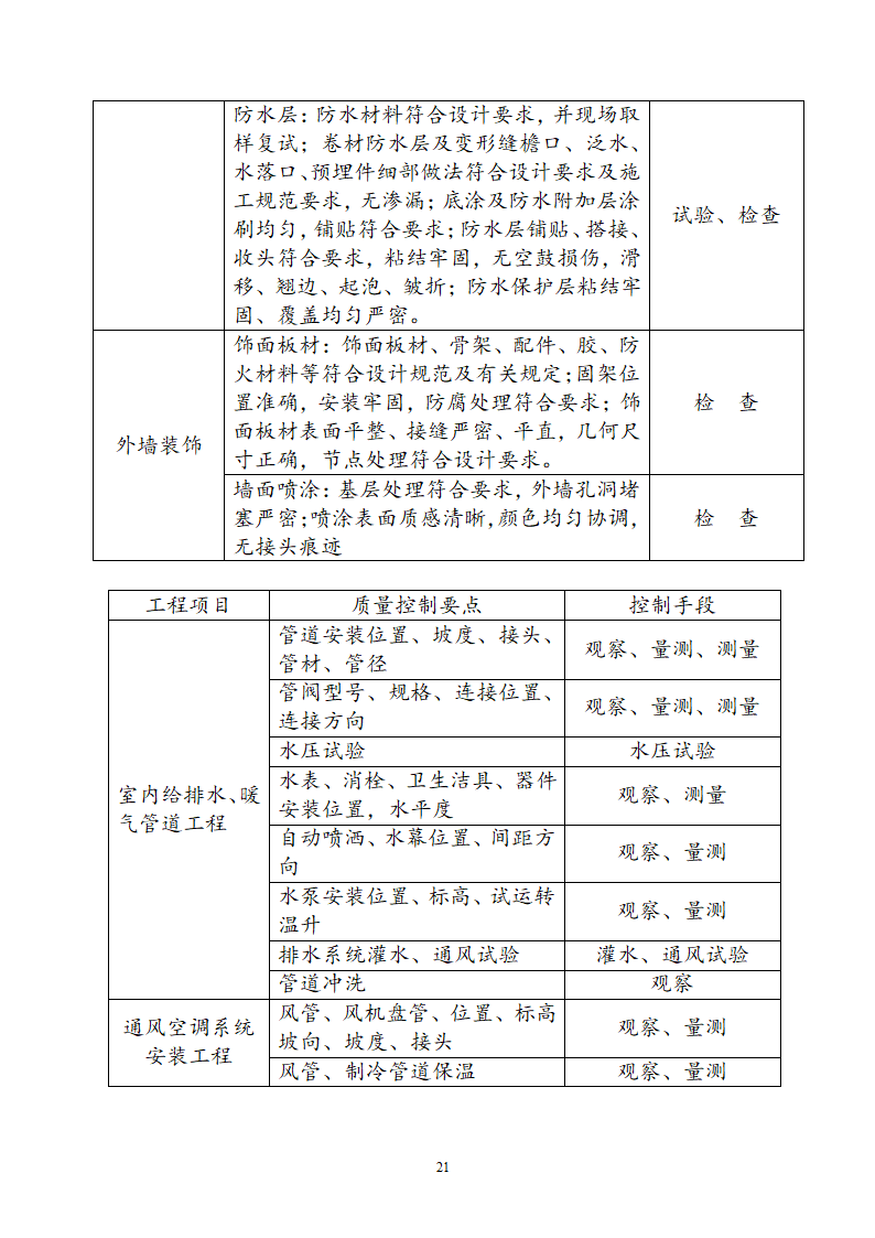 阶段性工程监理方针.doc第25页