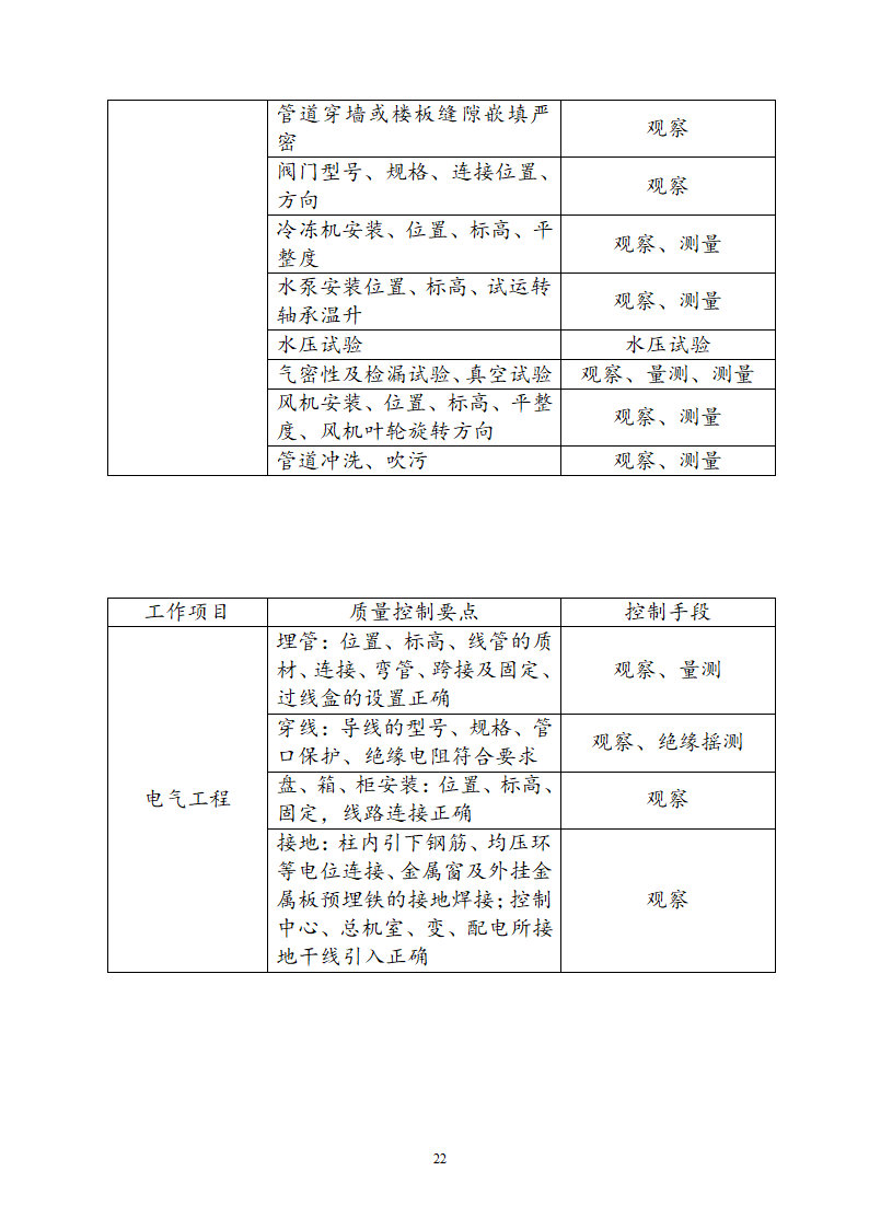 阶段性工程监理方针.doc第26页