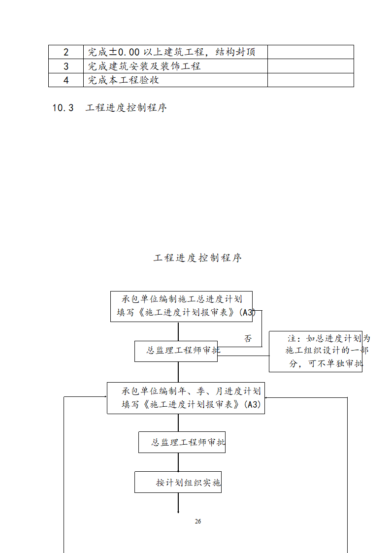 阶段性工程监理方针.doc第30页