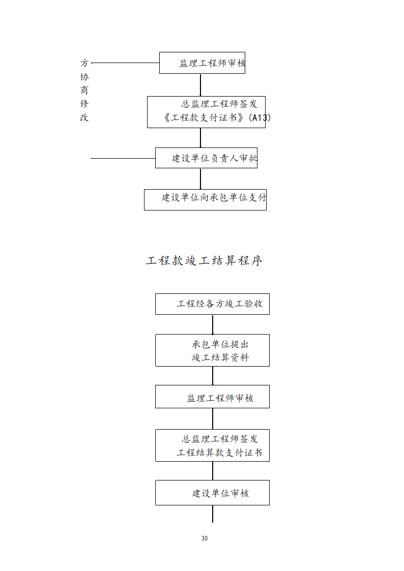 阶段性工程监理方针.doc第34页