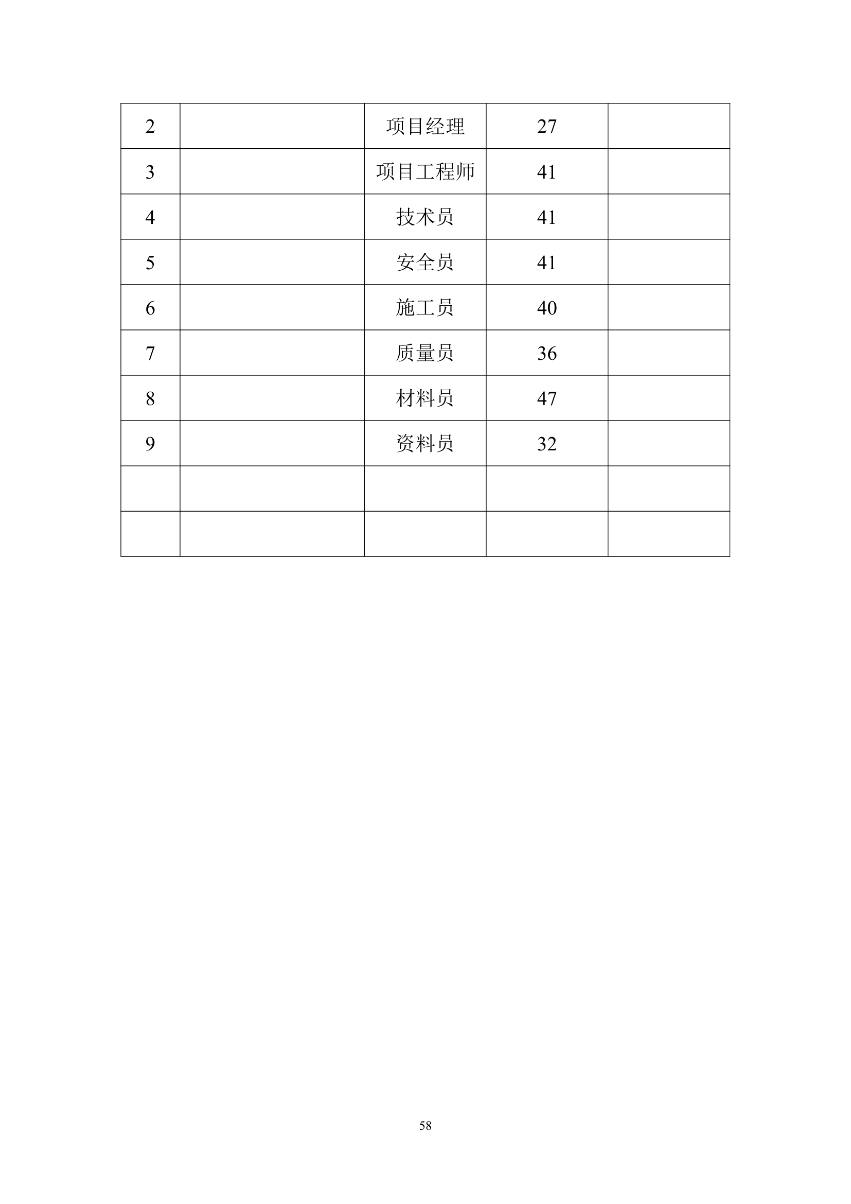 地下车库工程组织设计.doc第58页