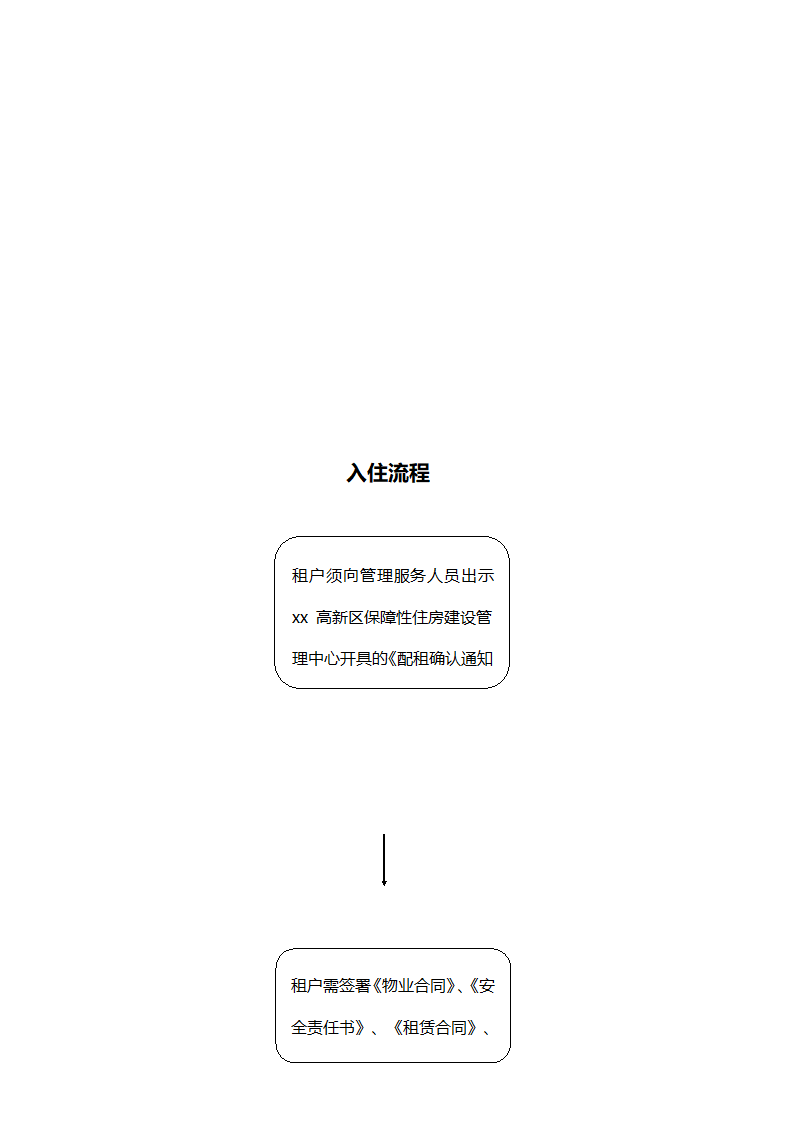 公共租赁住房物业管理服务手册.doc第8页