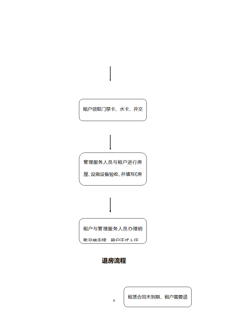 公共租赁住房物业管理服务手册.doc第9页